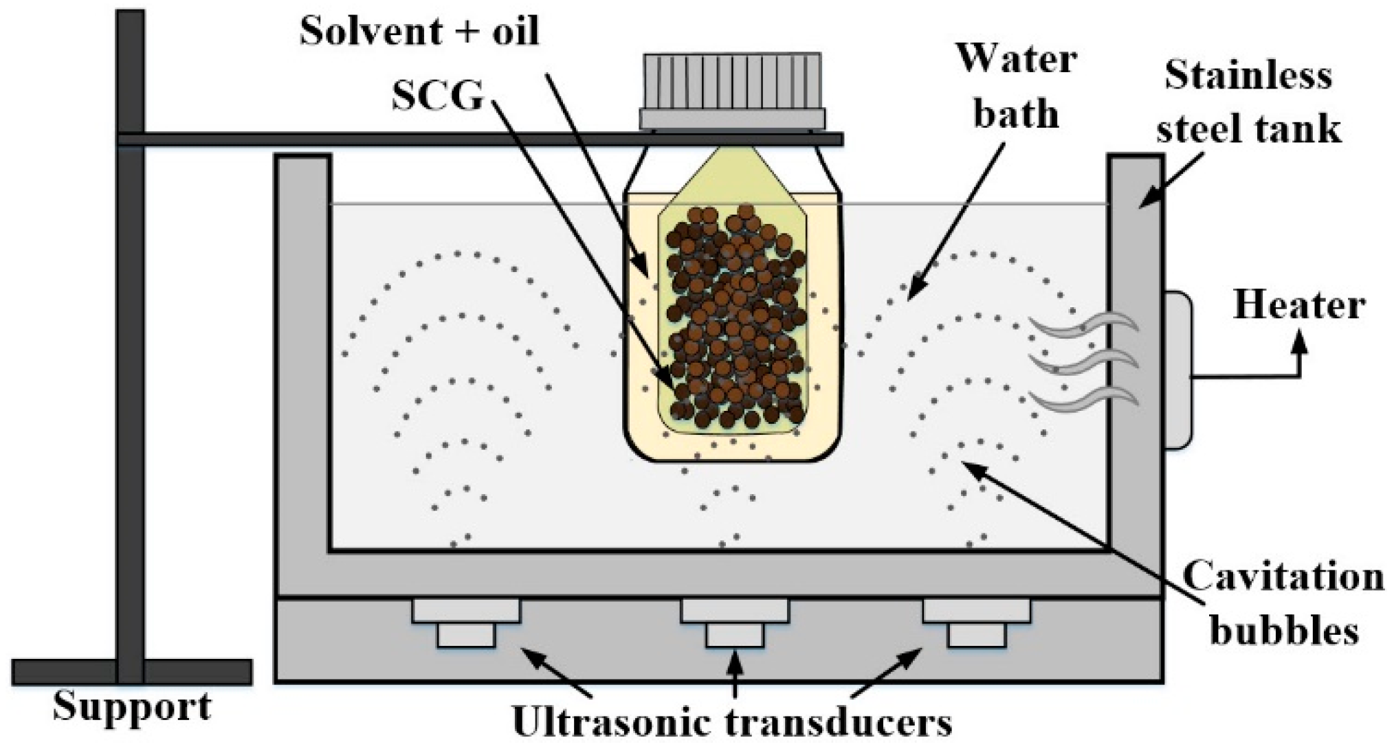 Processes 09 02085 g001