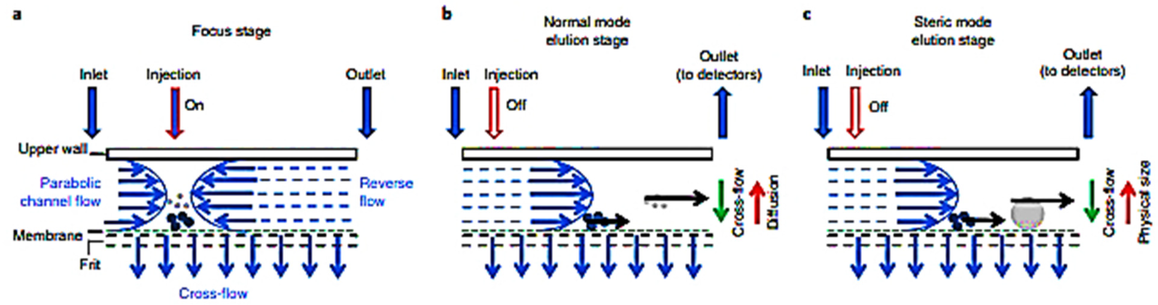 Processes 09 02086 g004 Processes 09 02086 g004