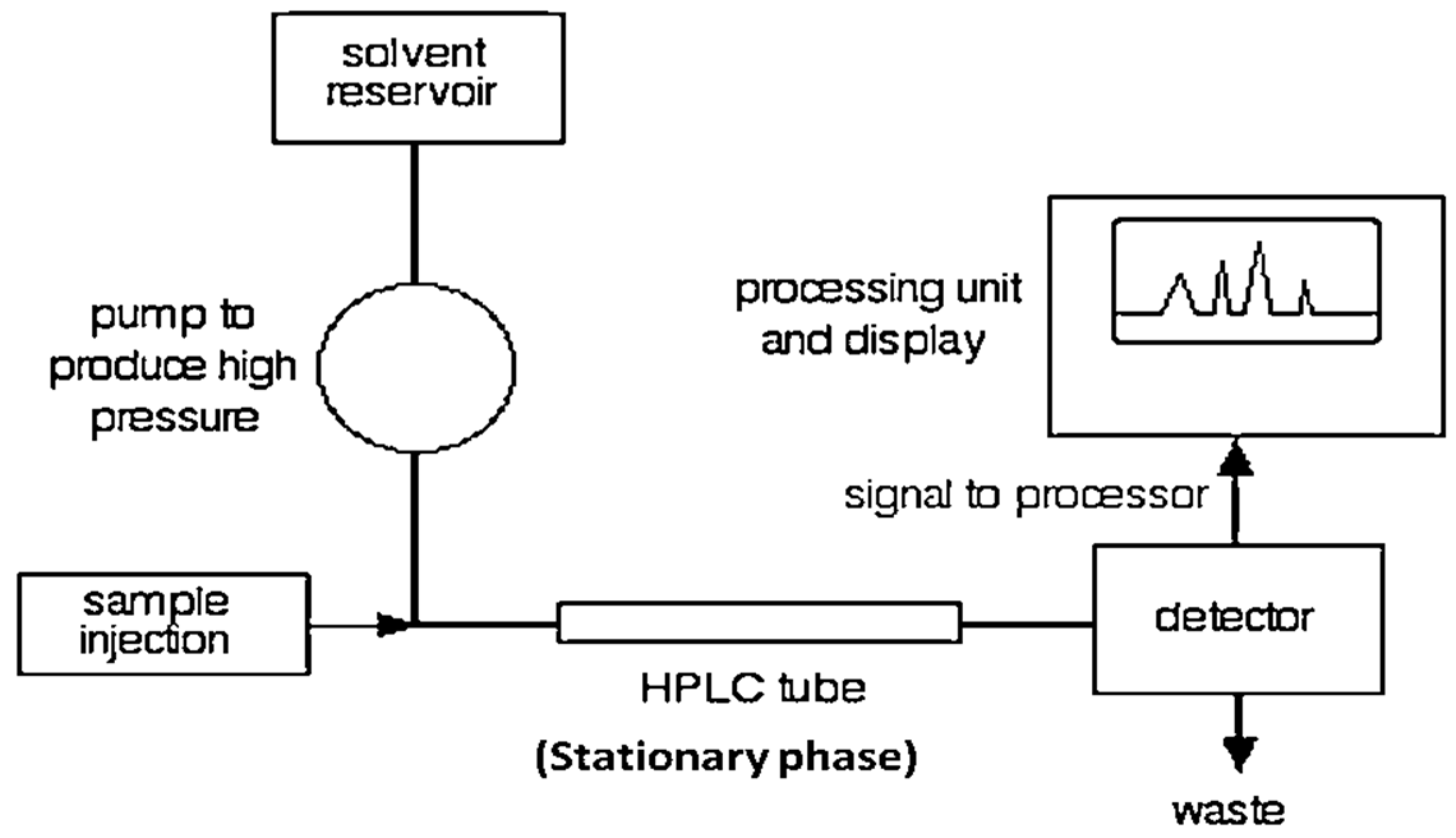 Processes 09 02086 g005 Processes 09 02086 g005