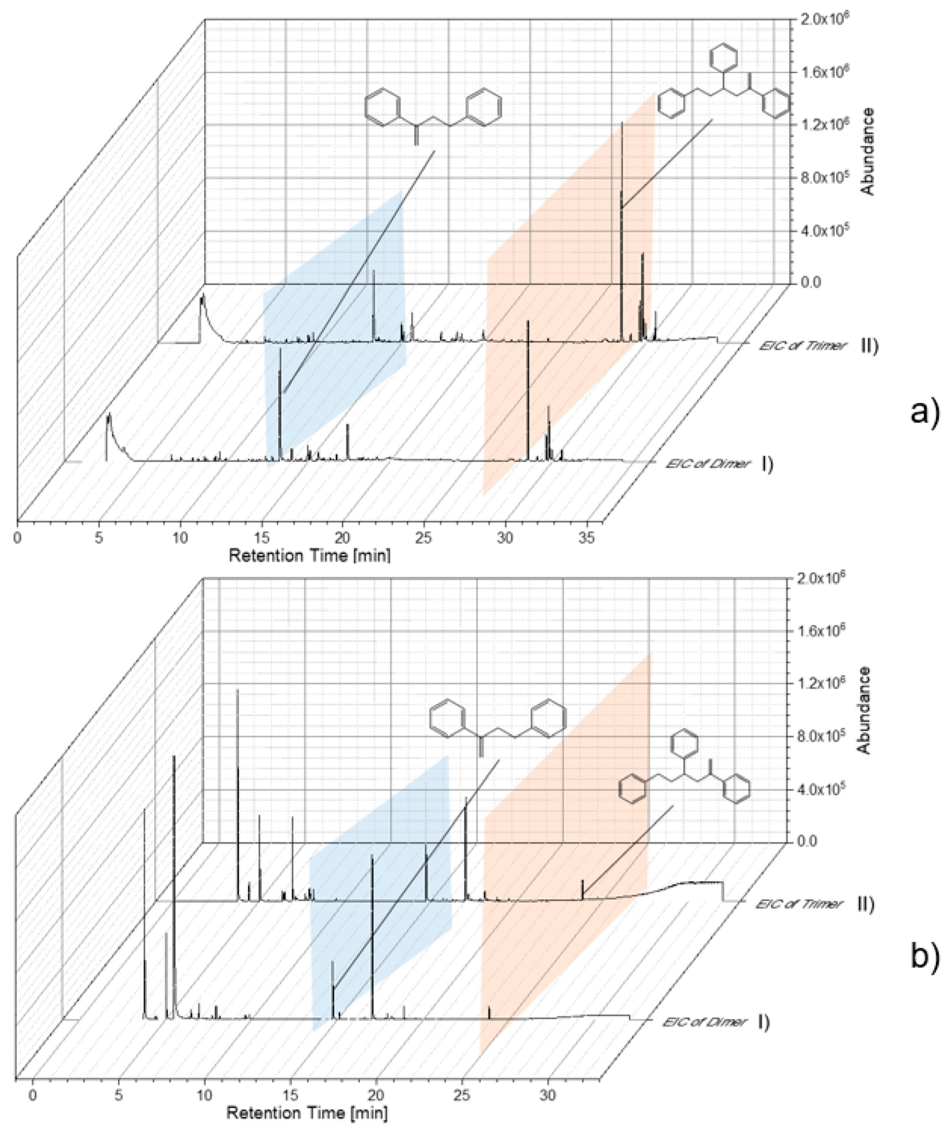 Processes 09 02086 g012 Processes 09 02086 g012