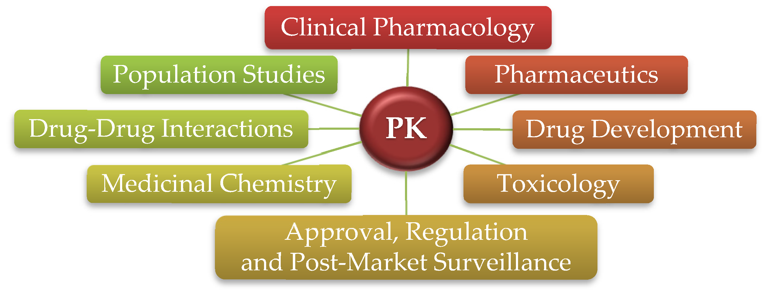 Processes 09 02087 g002