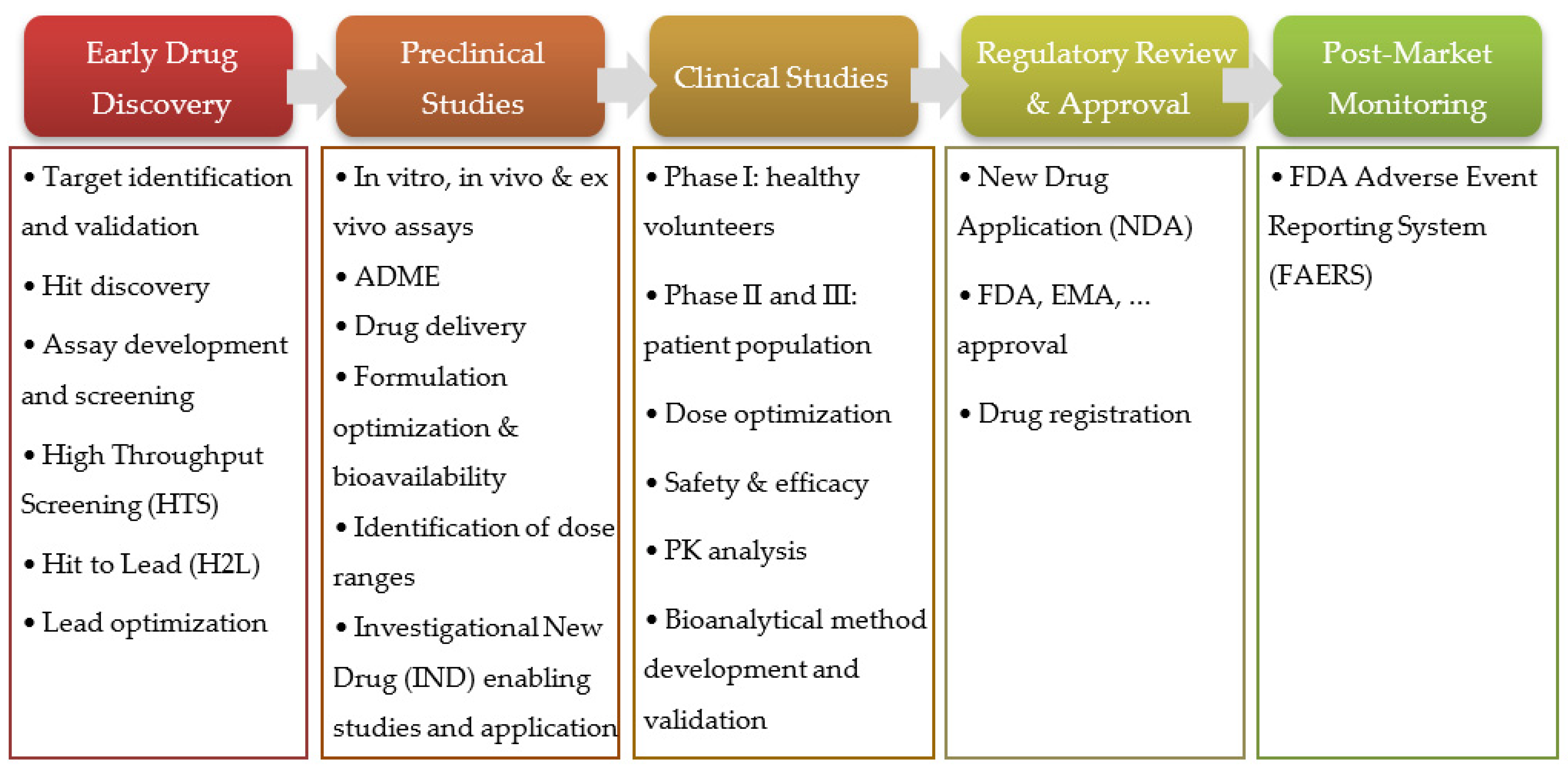 Processes 09 02087 g003