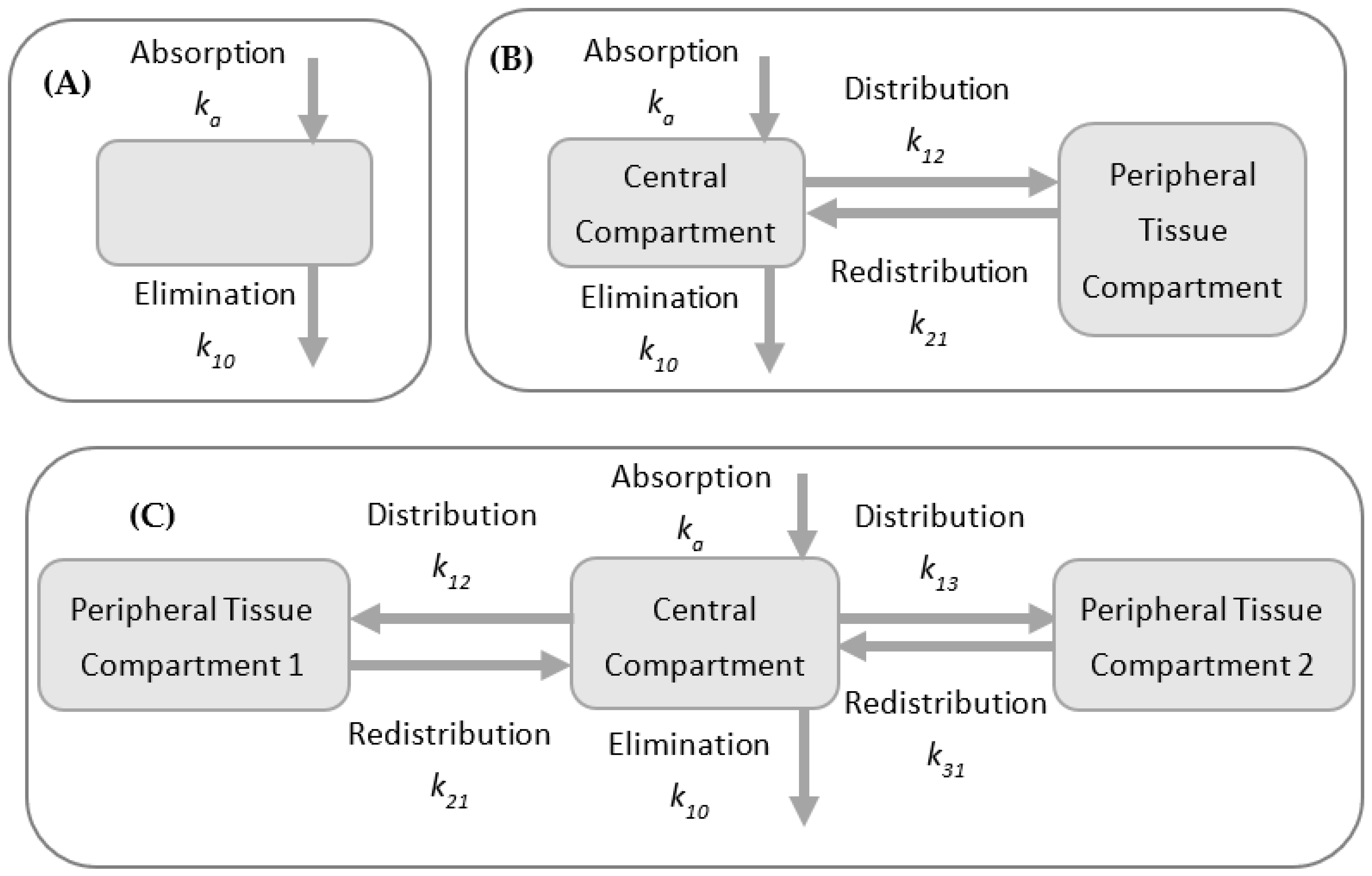 Processes 09 02087 g004