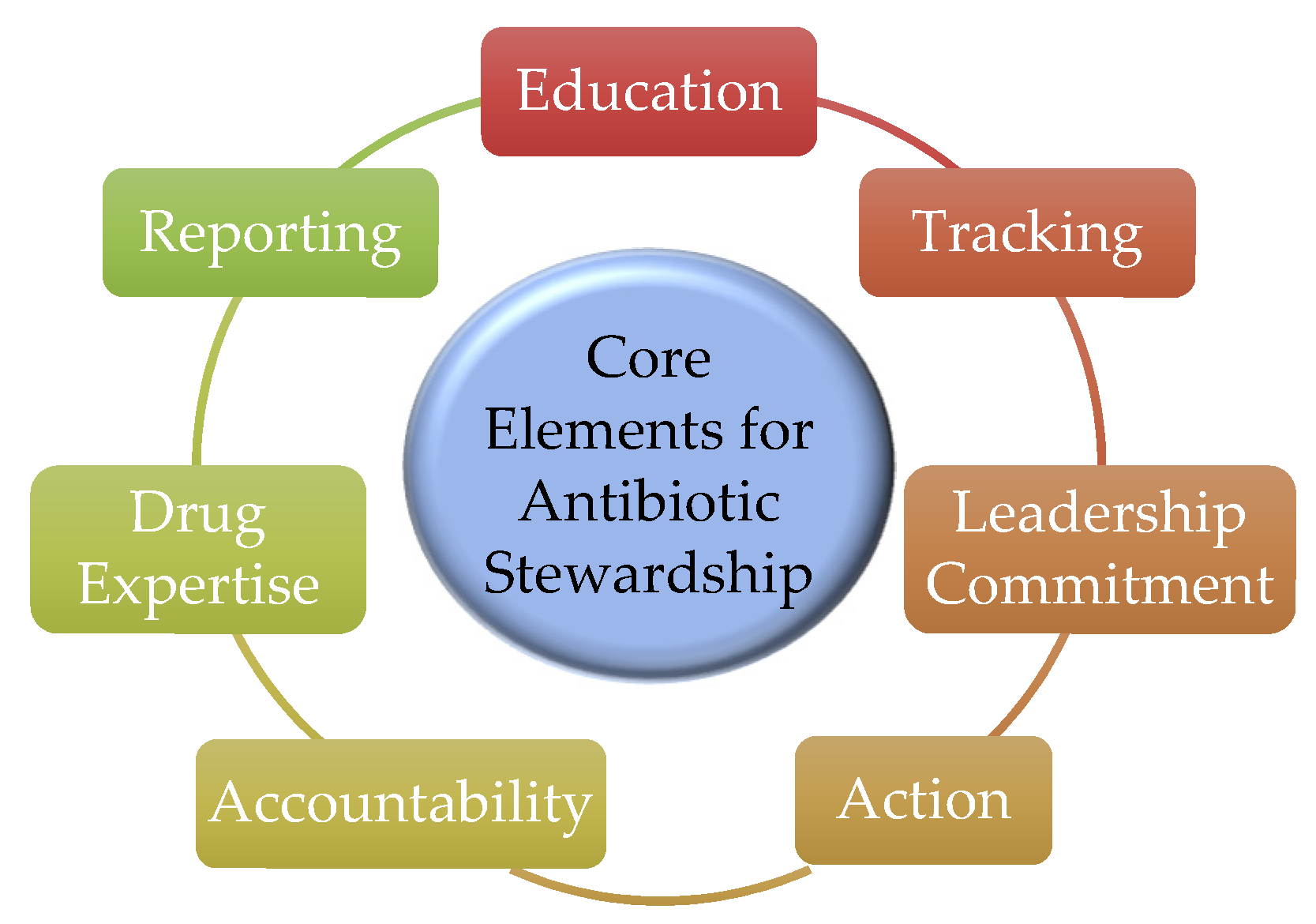 Processes 09 02087 g006