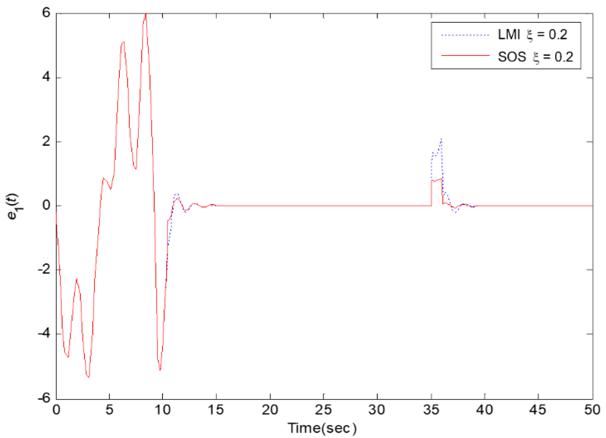 Processes 09 02088 g002