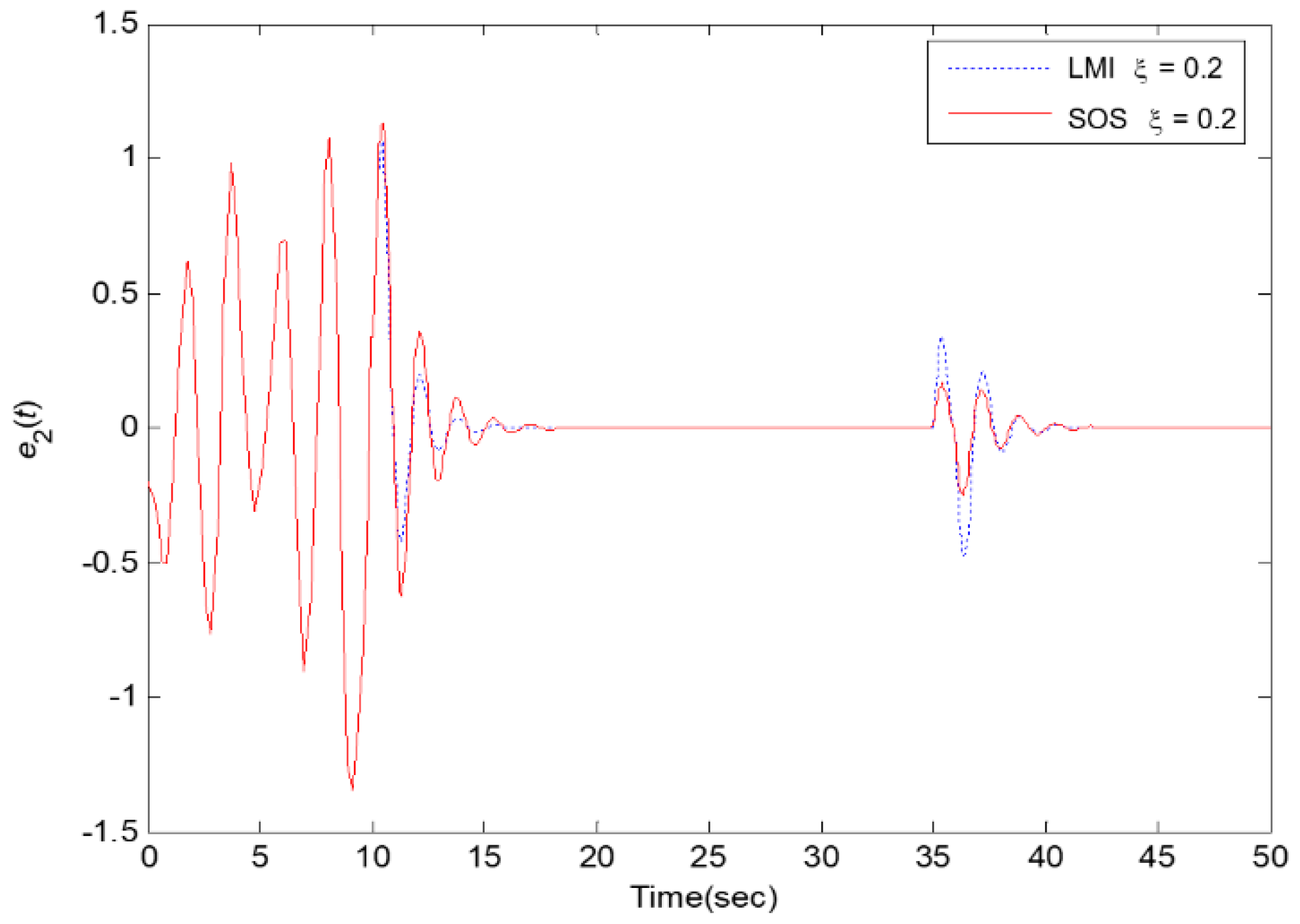 Processes 09 02088 g003