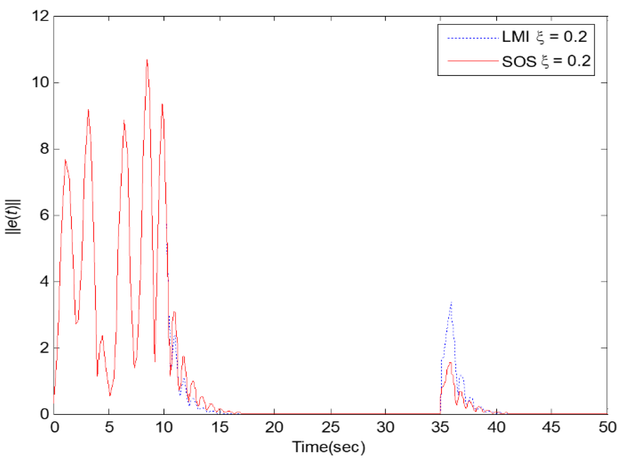 Processes 09 02088 g005
