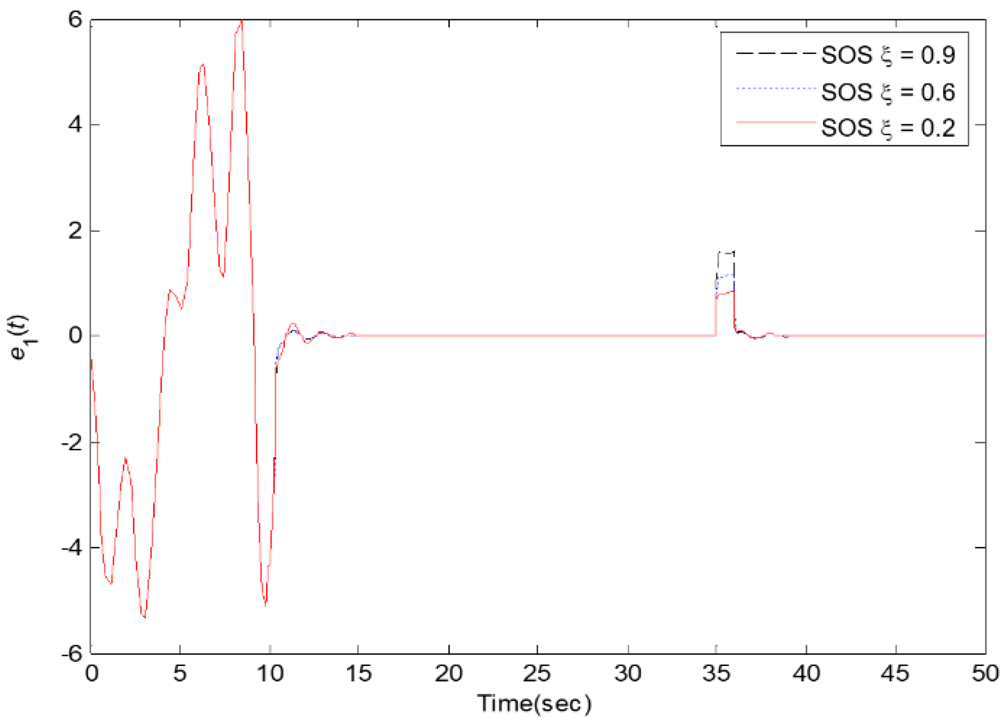 Processes 09 02088 g006