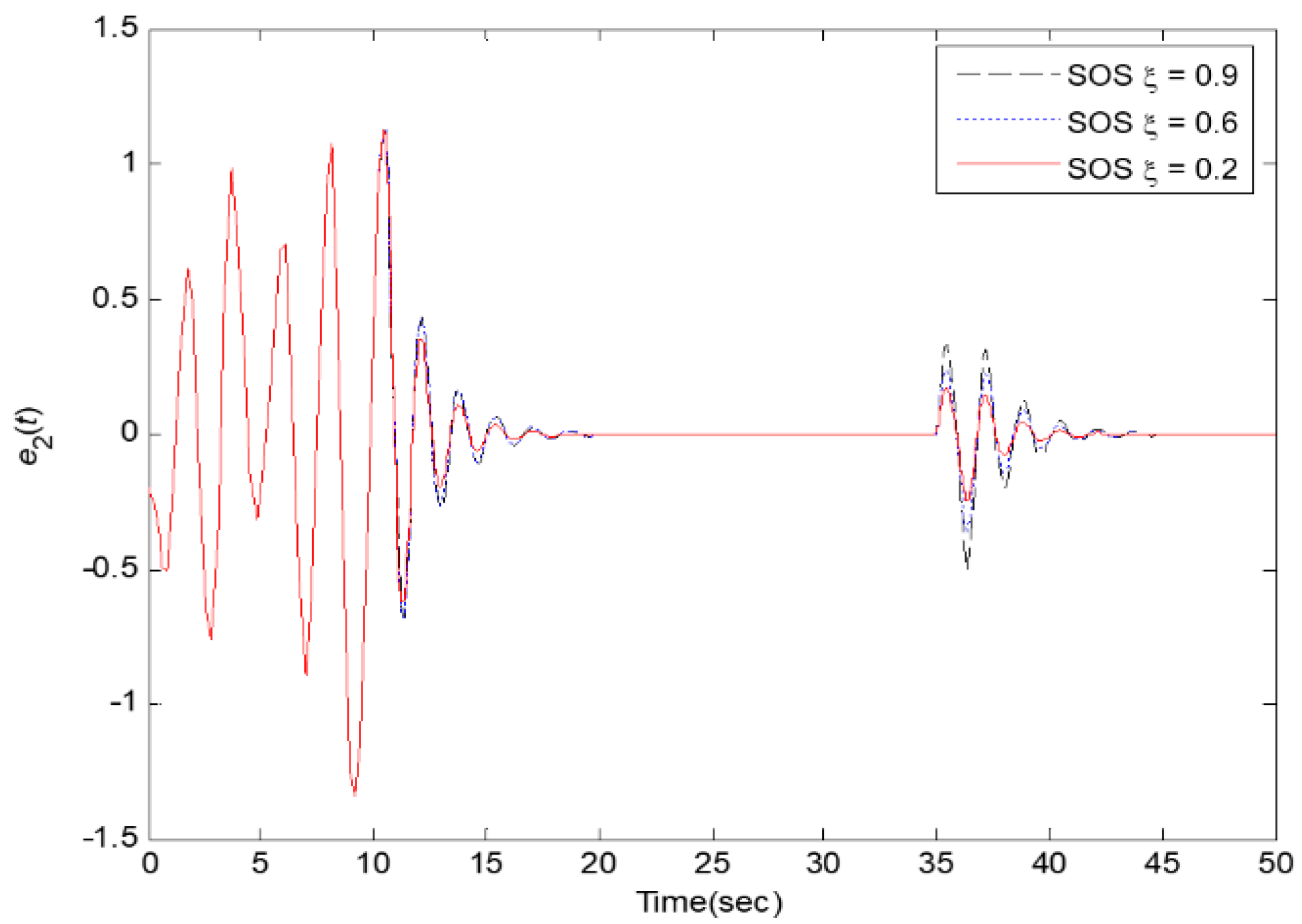 Processes 09 02088 g007