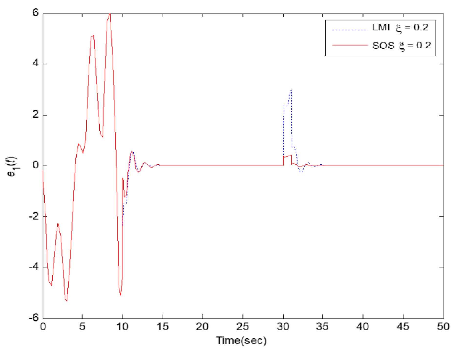 Processes 09 02088 g013
