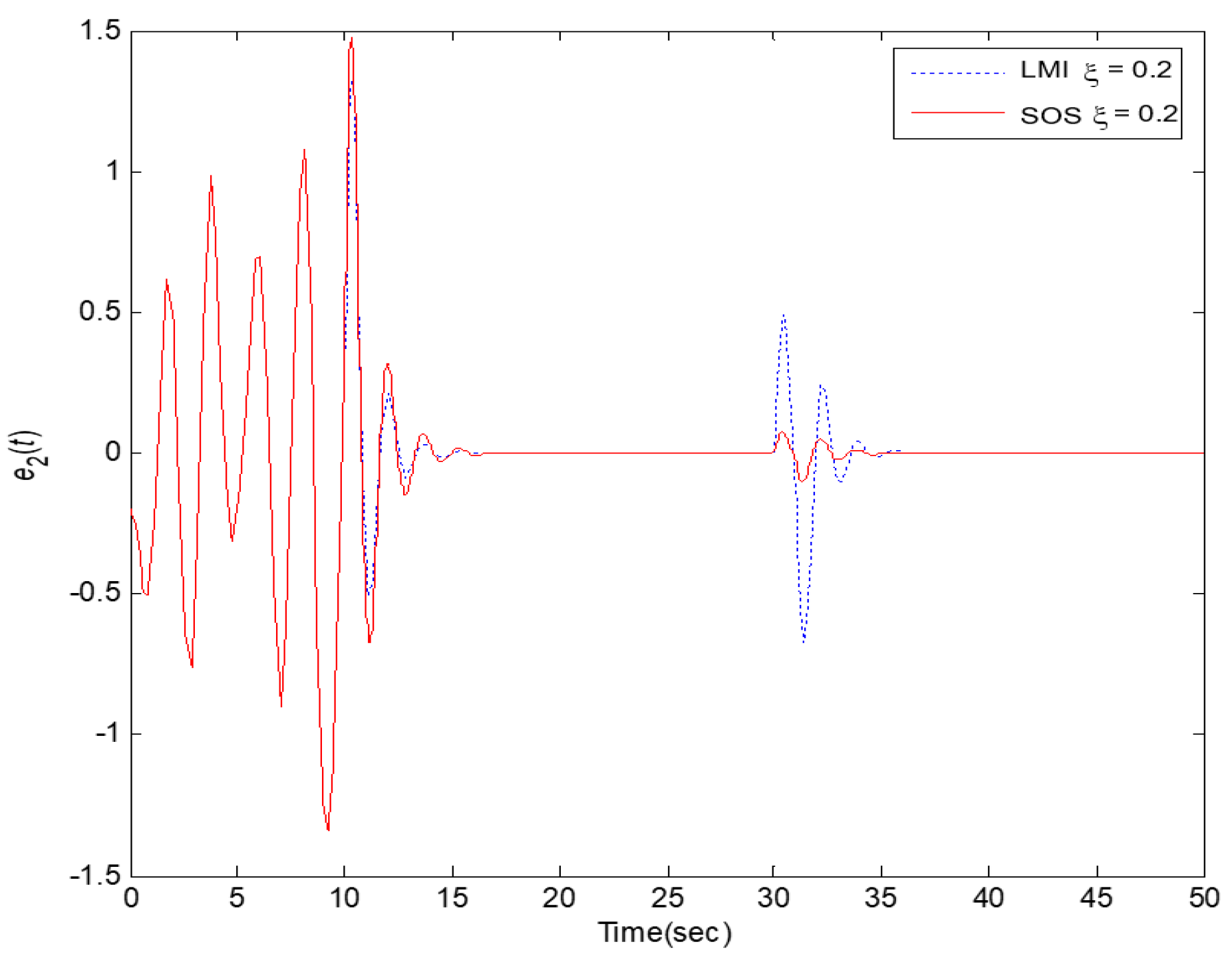 Processes 09 02088 g014