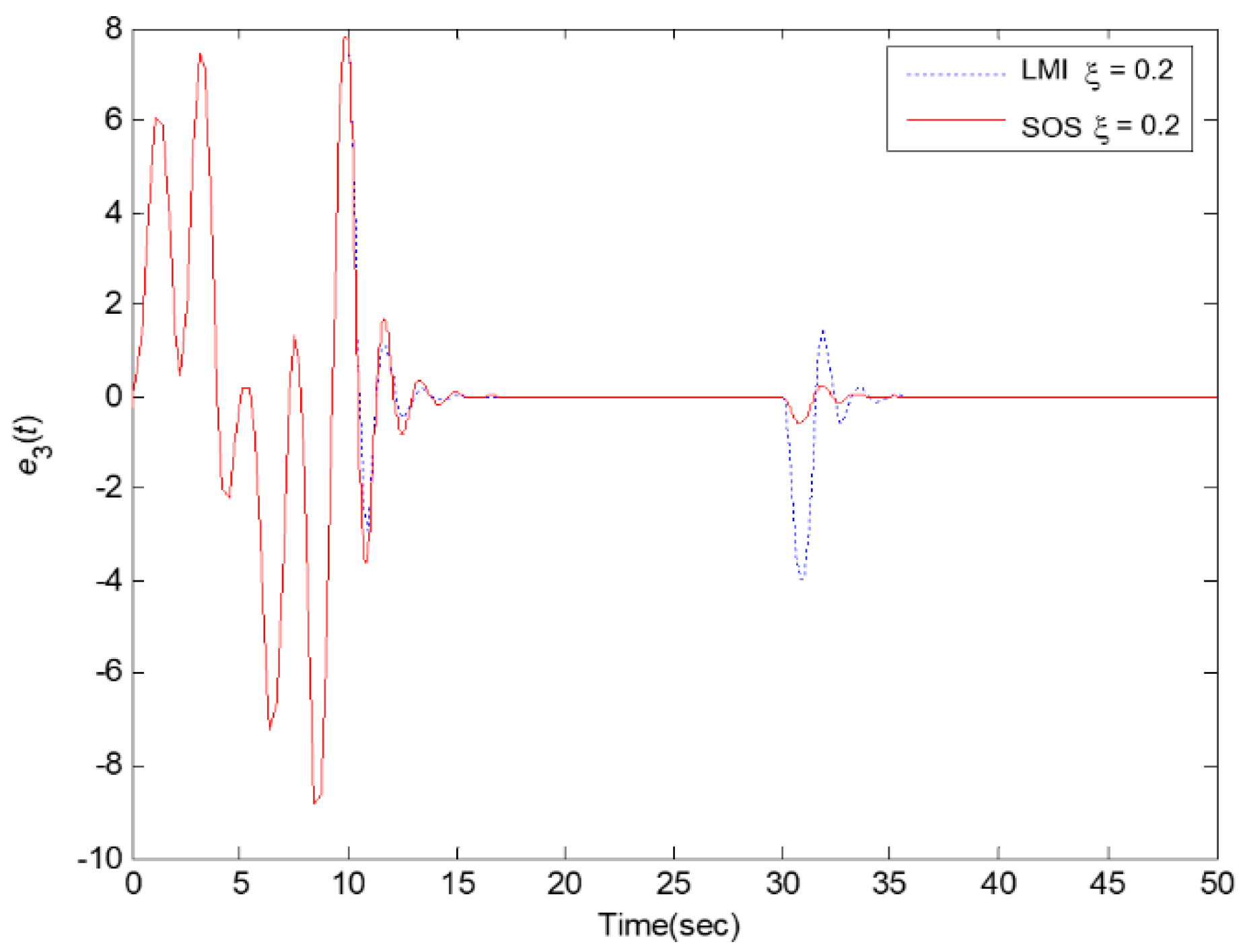 Processes 09 02088 g015