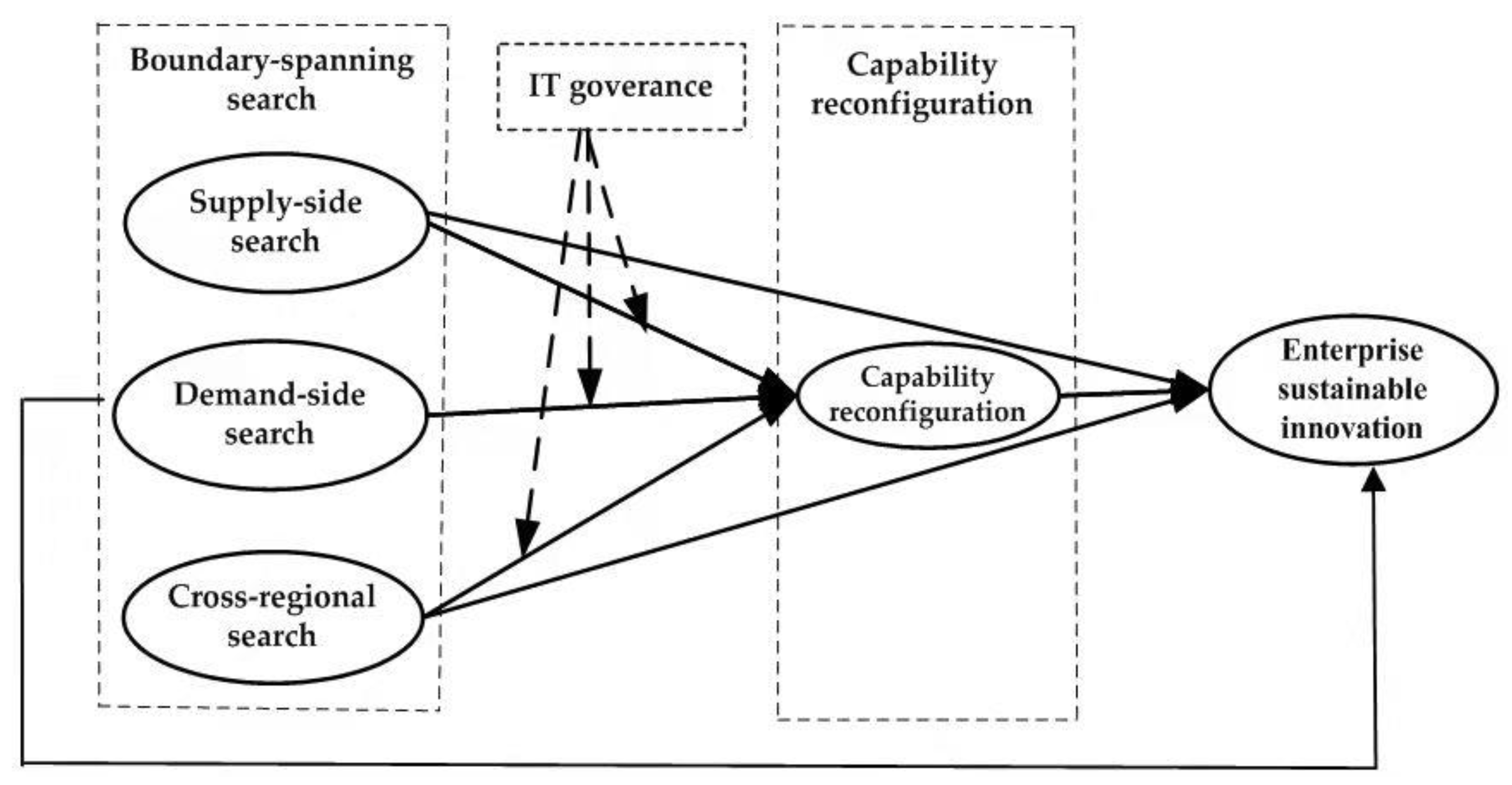 Processes 09 02092 g001