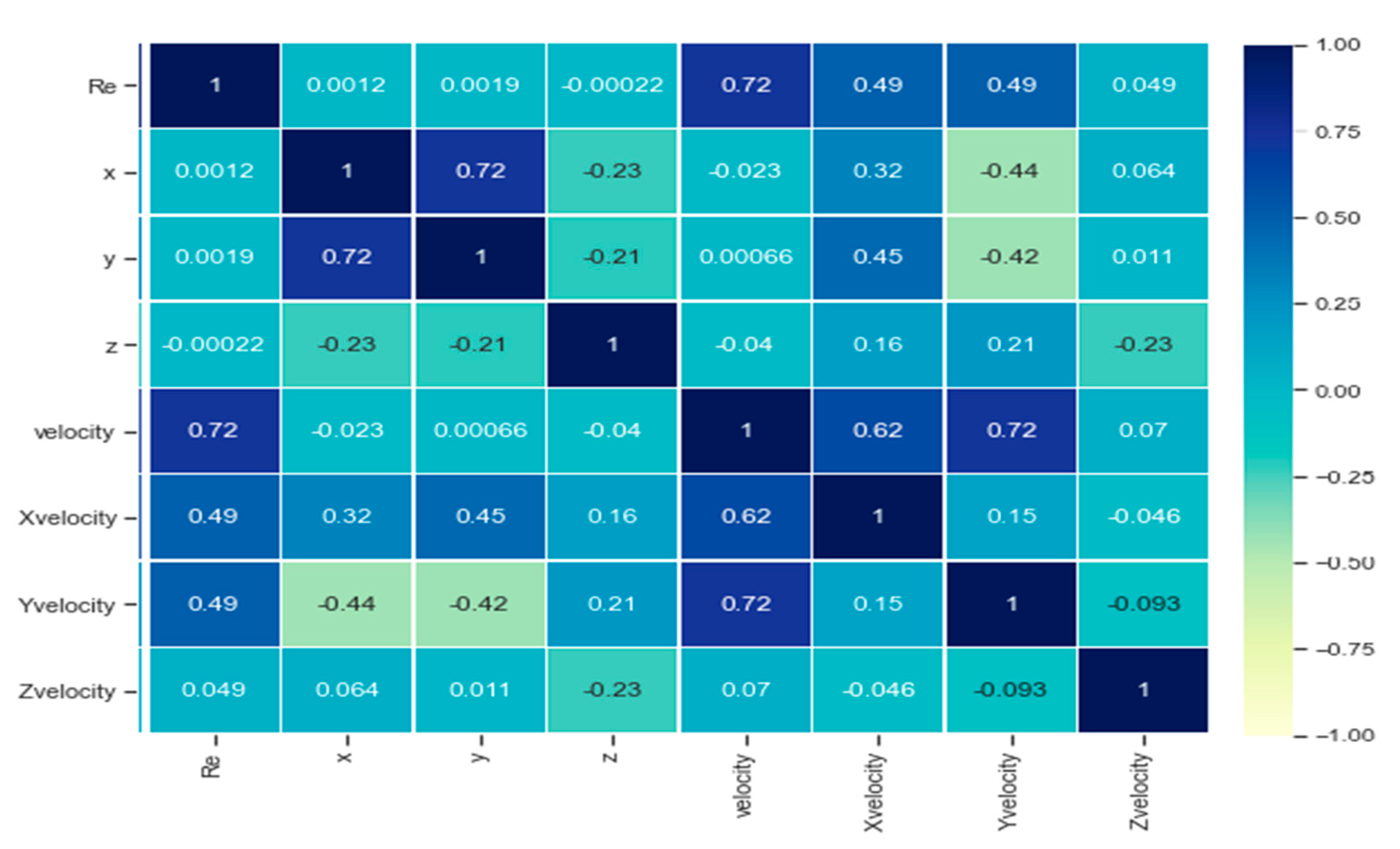 Processes 09 02095 g004