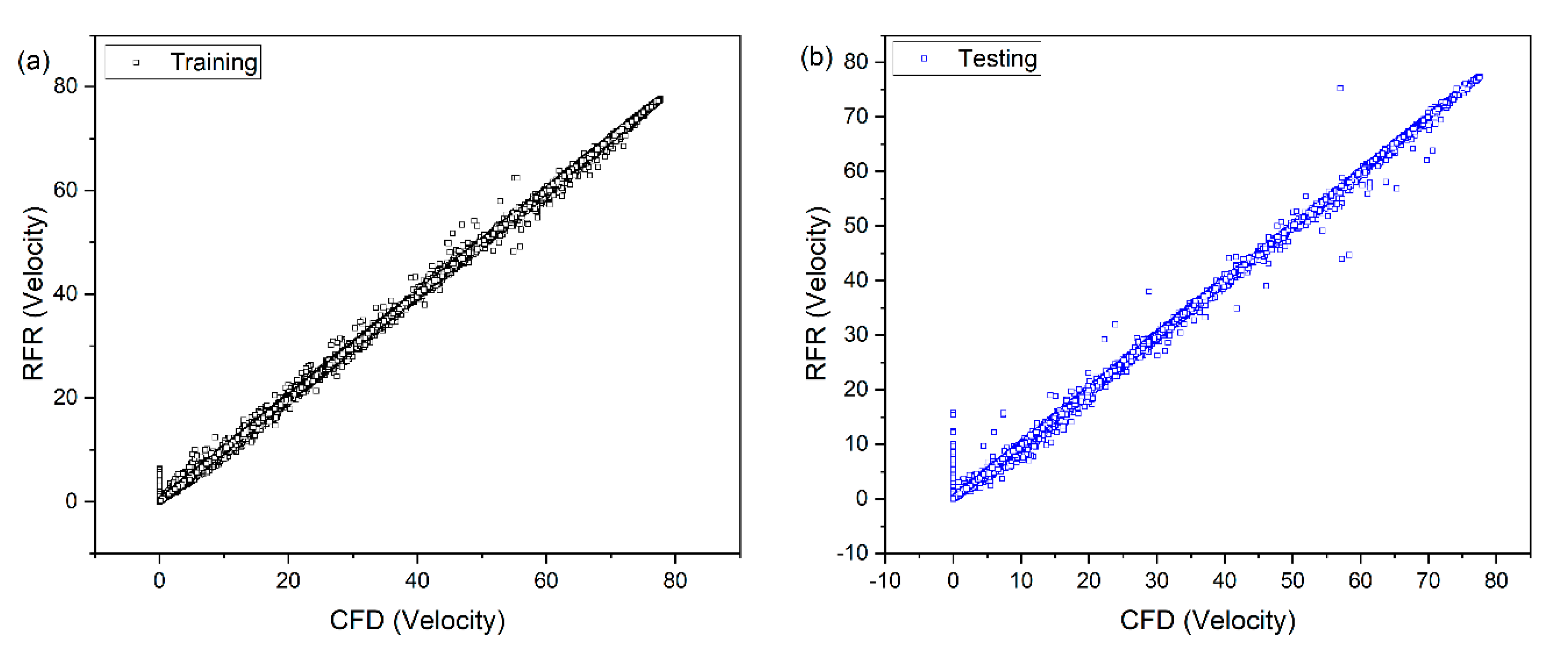 Processes 09 02095 g005a
