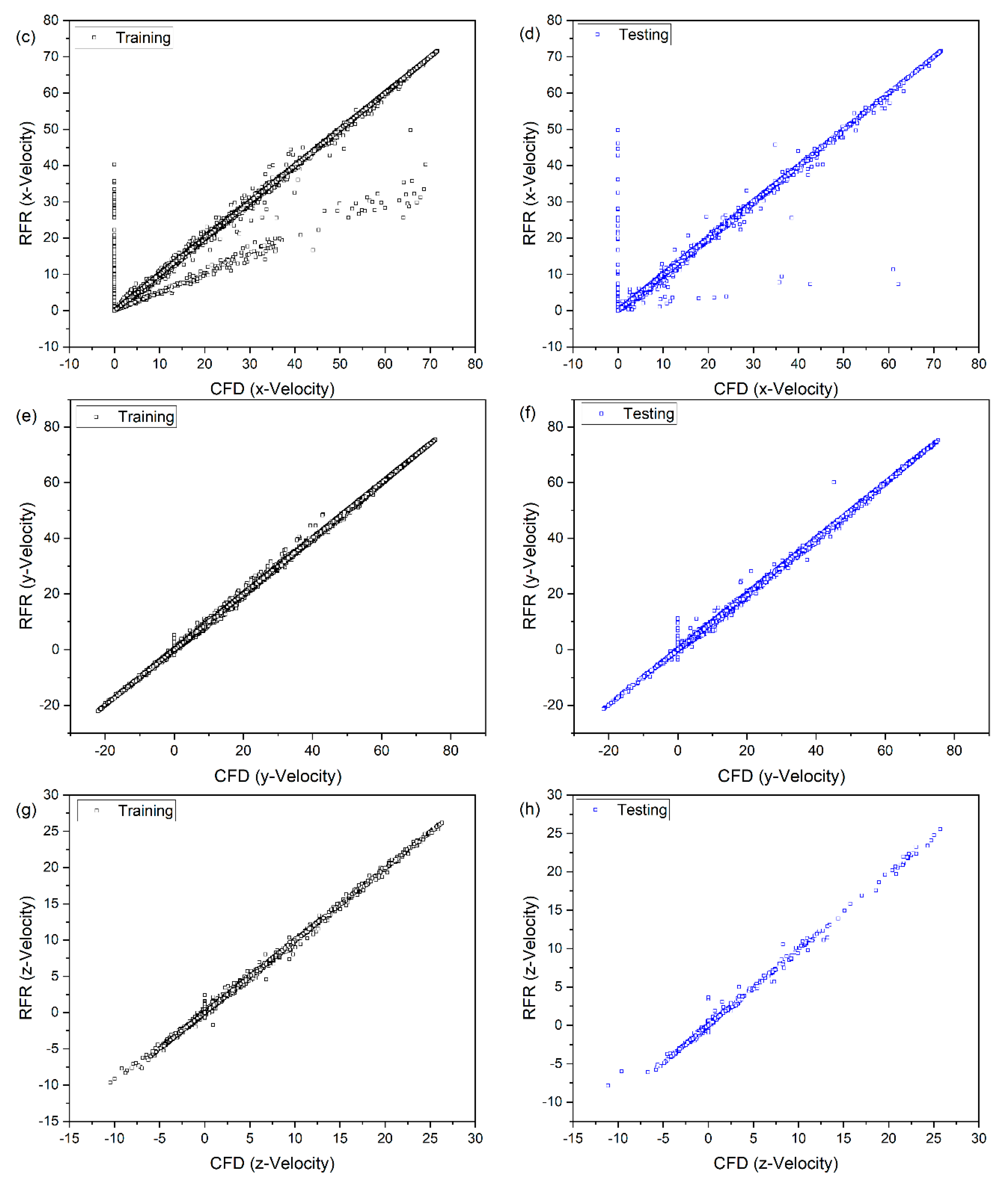 Processes 09 02095 g005b