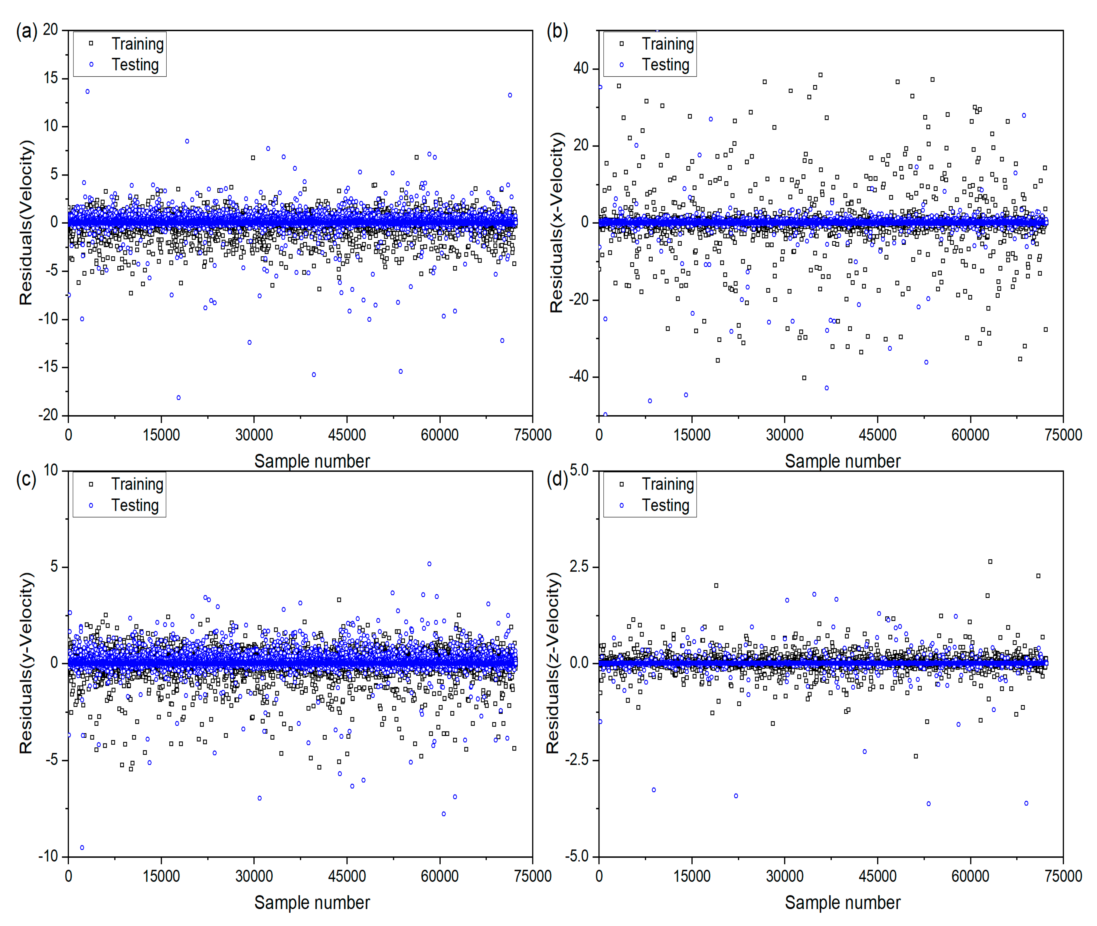 Processes 09 02095 g006