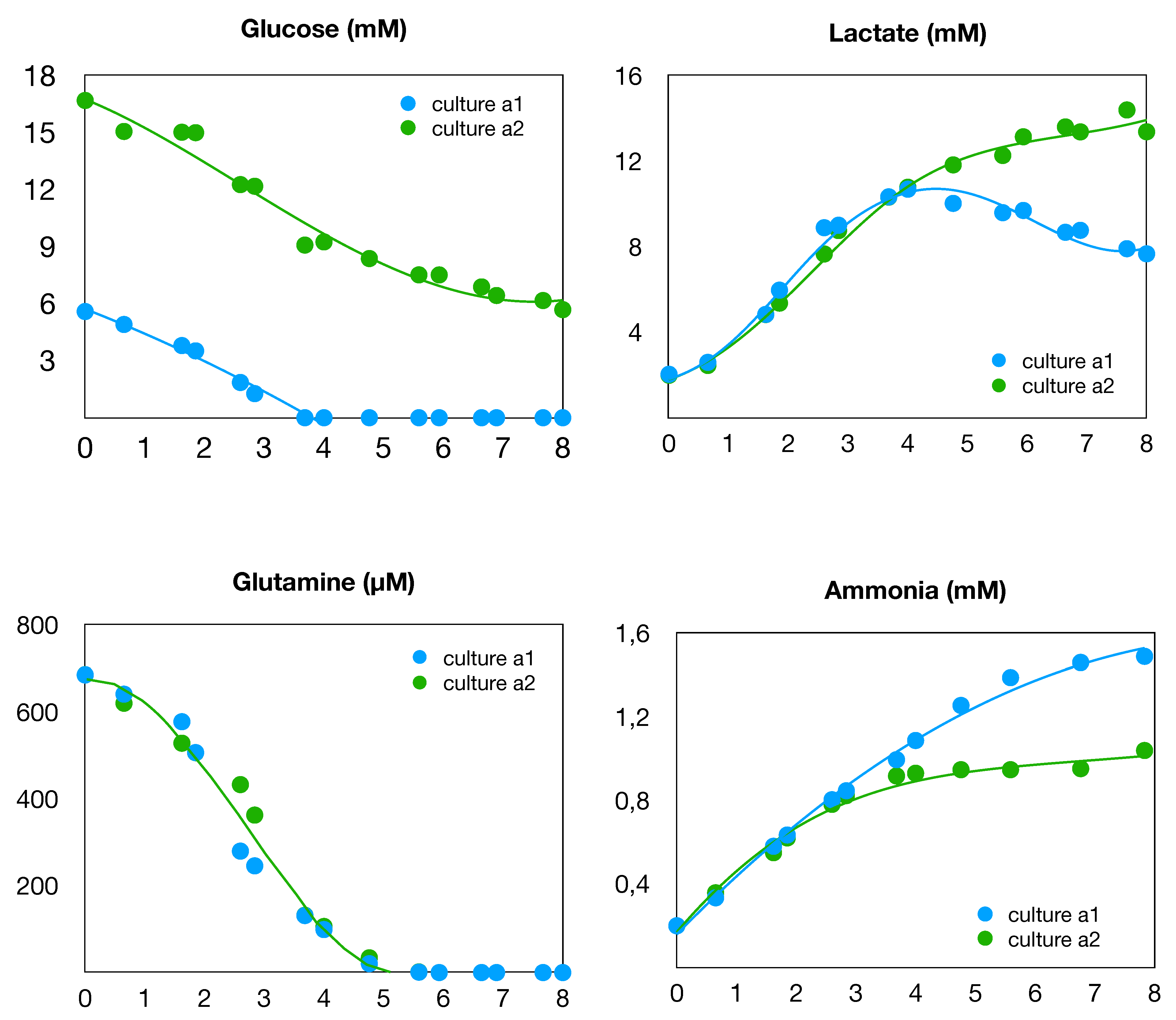 Processes 09 02097 g002