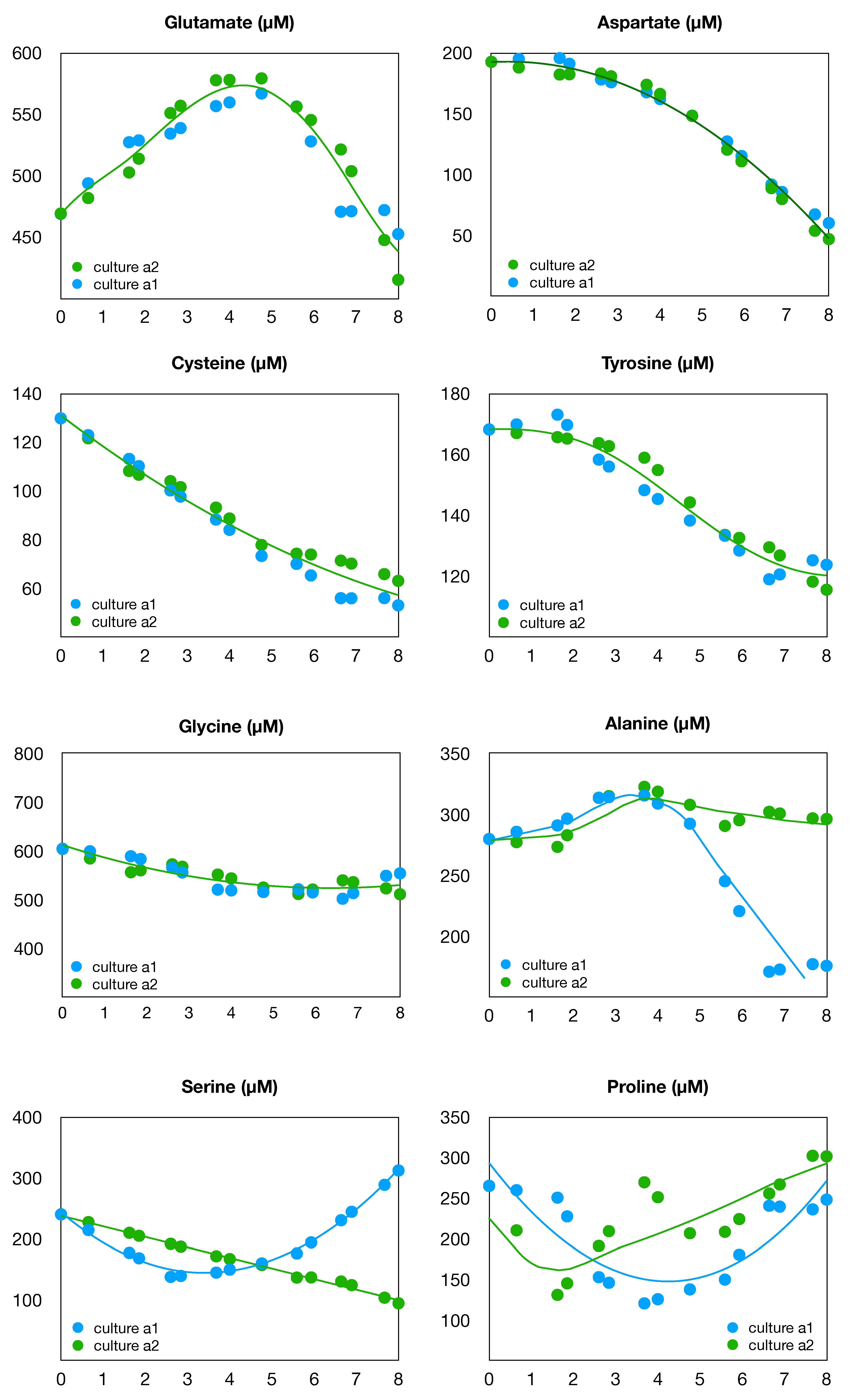 Processes 09 02097 g003