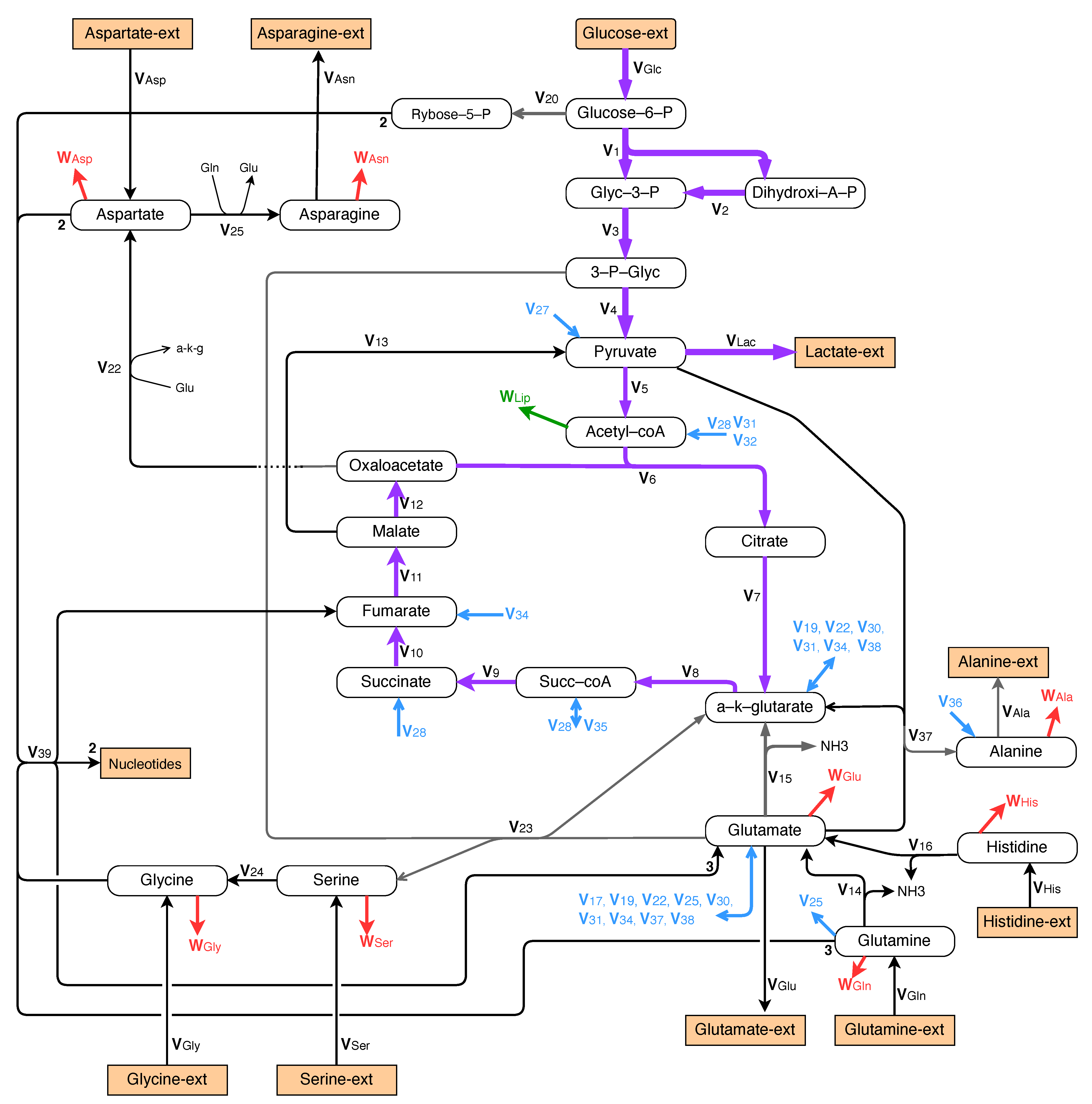 Processes 09 02097 g005
