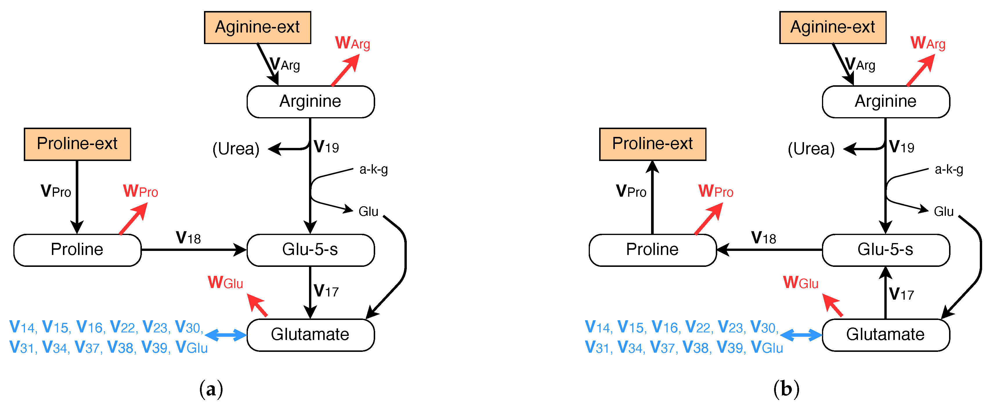 Processes 09 02097 g007