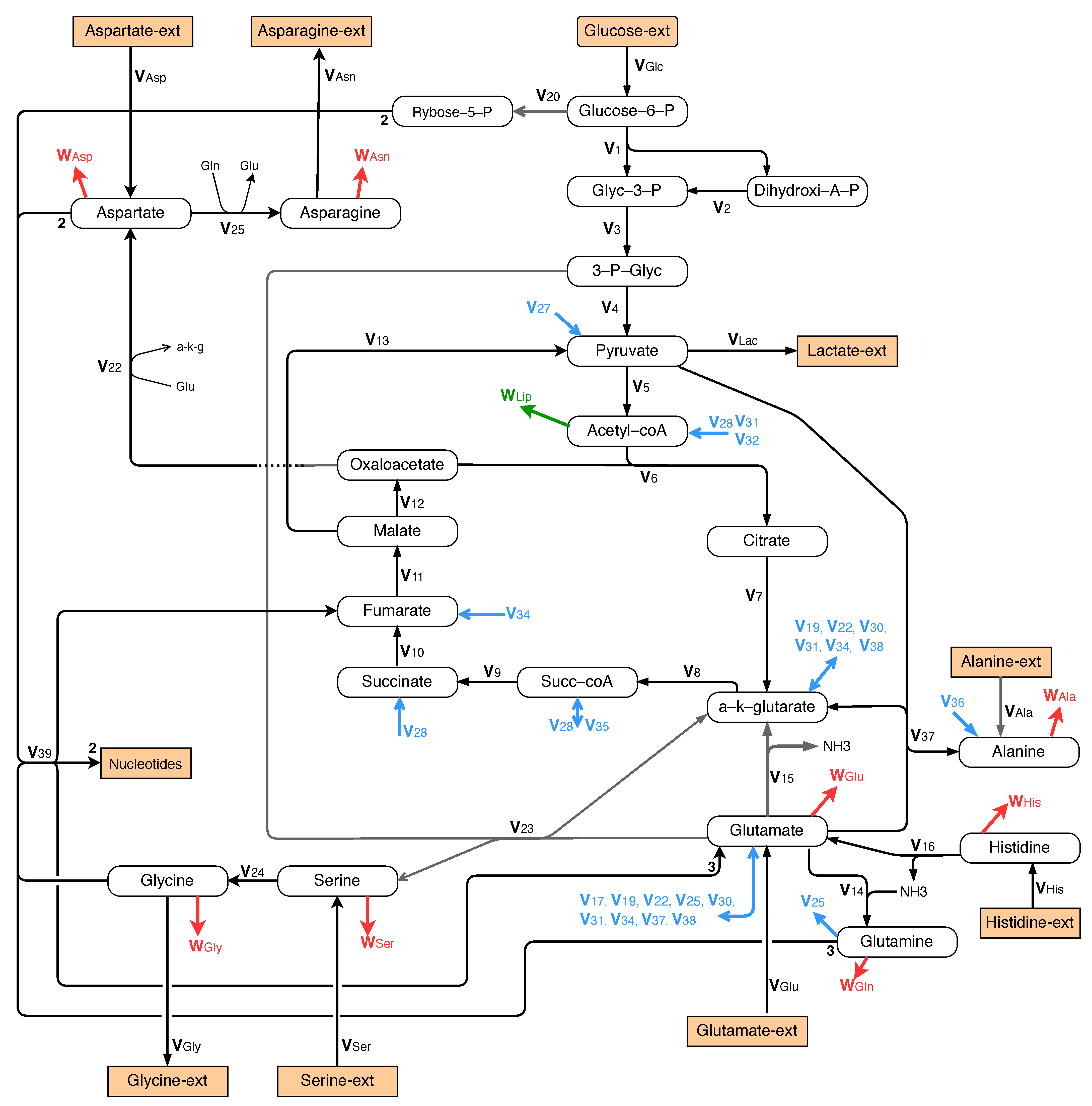 Processes 09 02097 g008