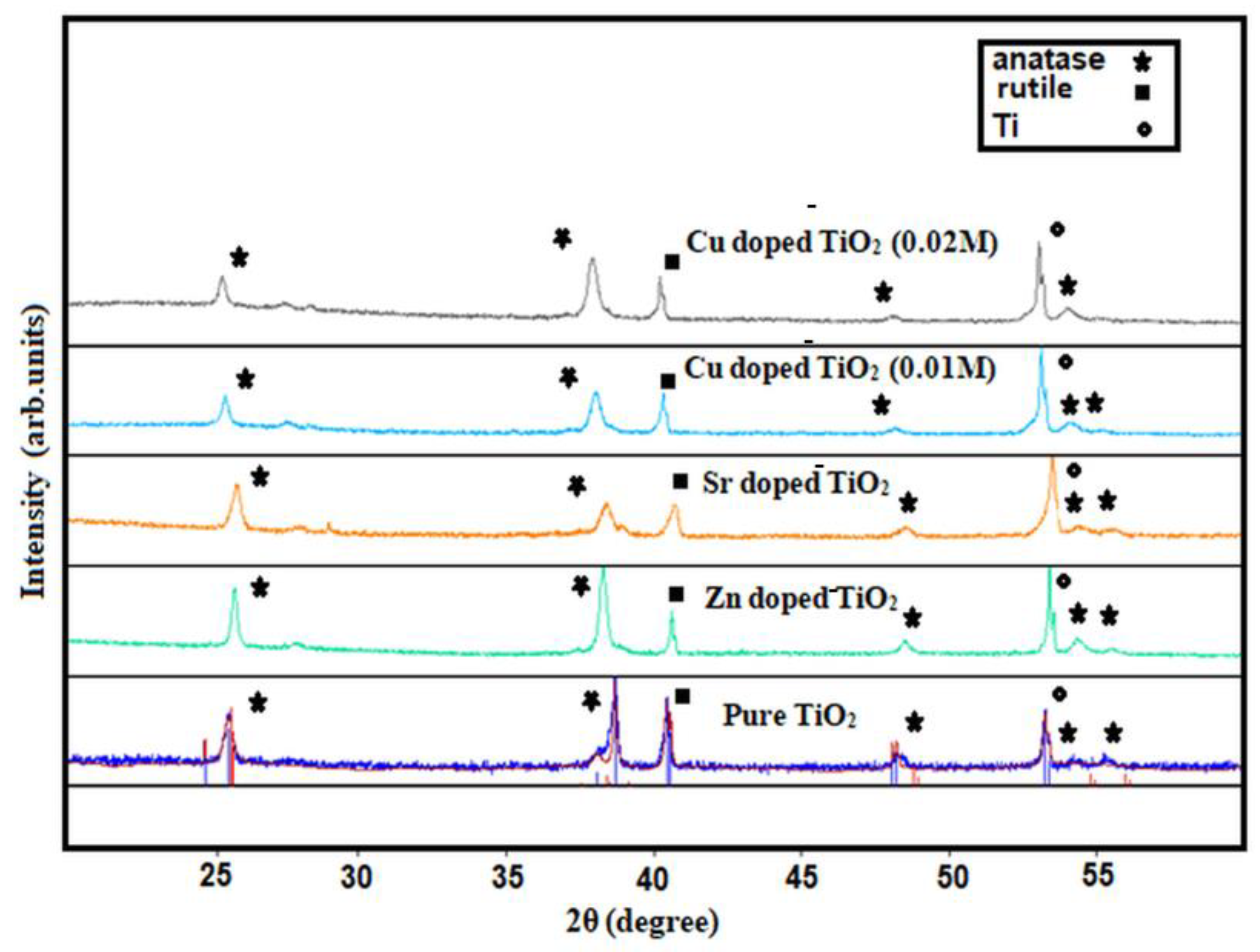 Processes 09 02099 g002
