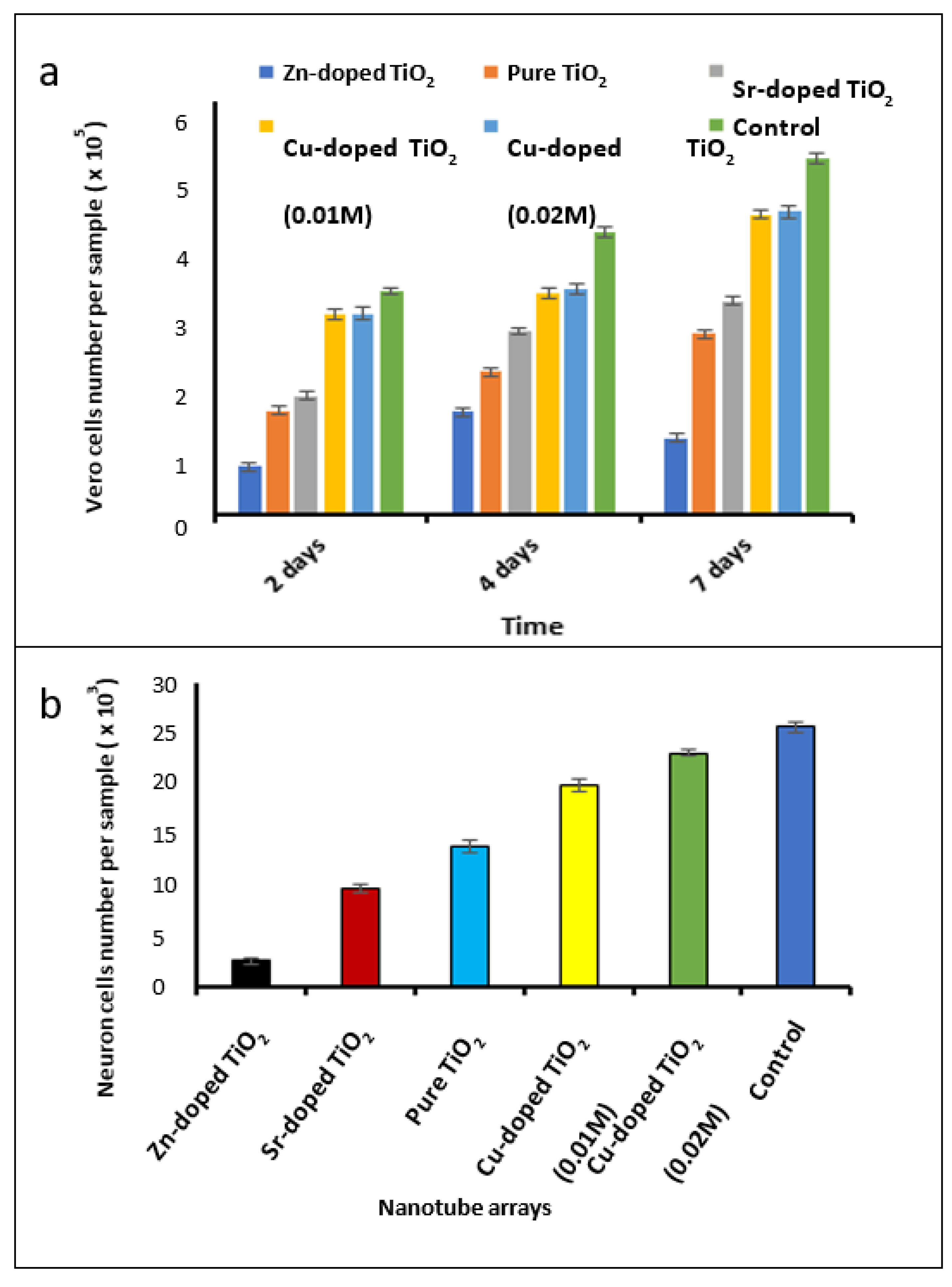 Processes 09 02099 g006