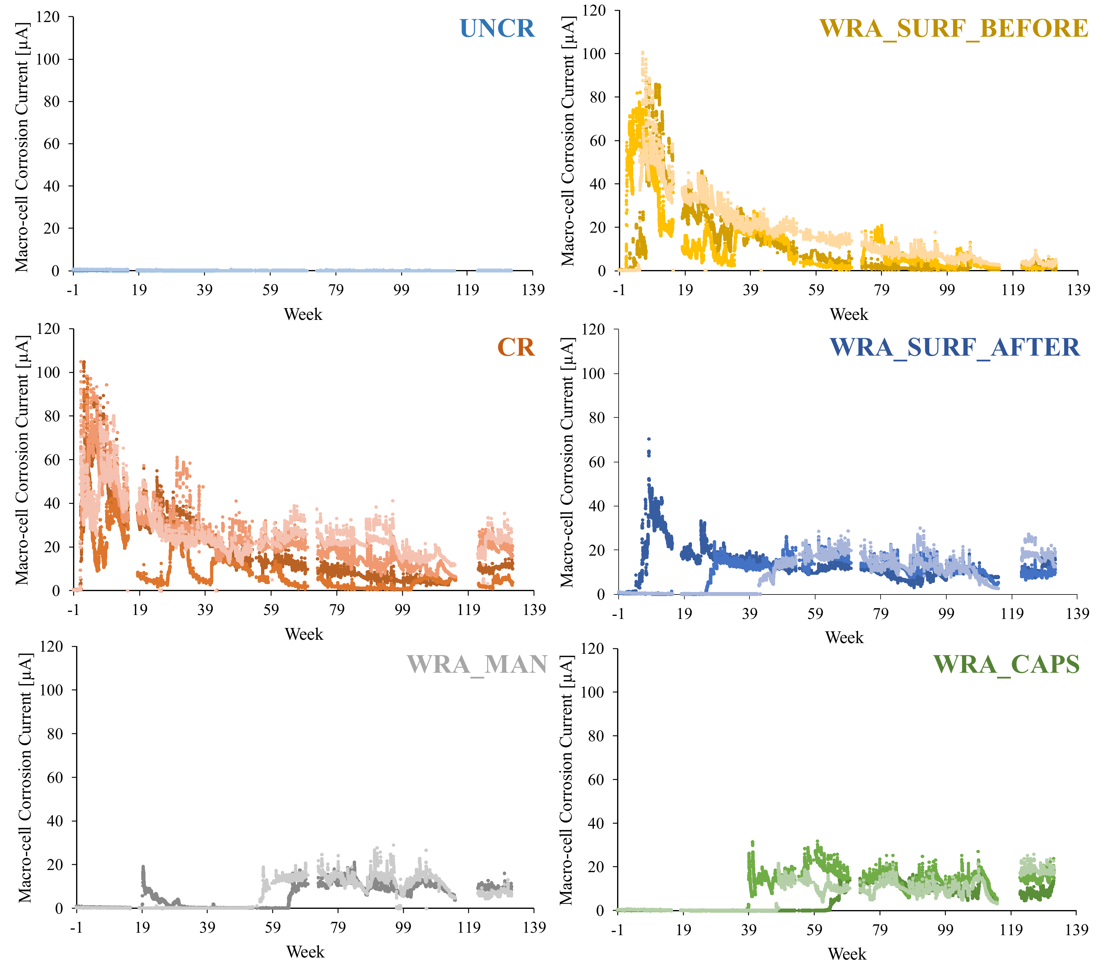 Processes 09 02101 g007