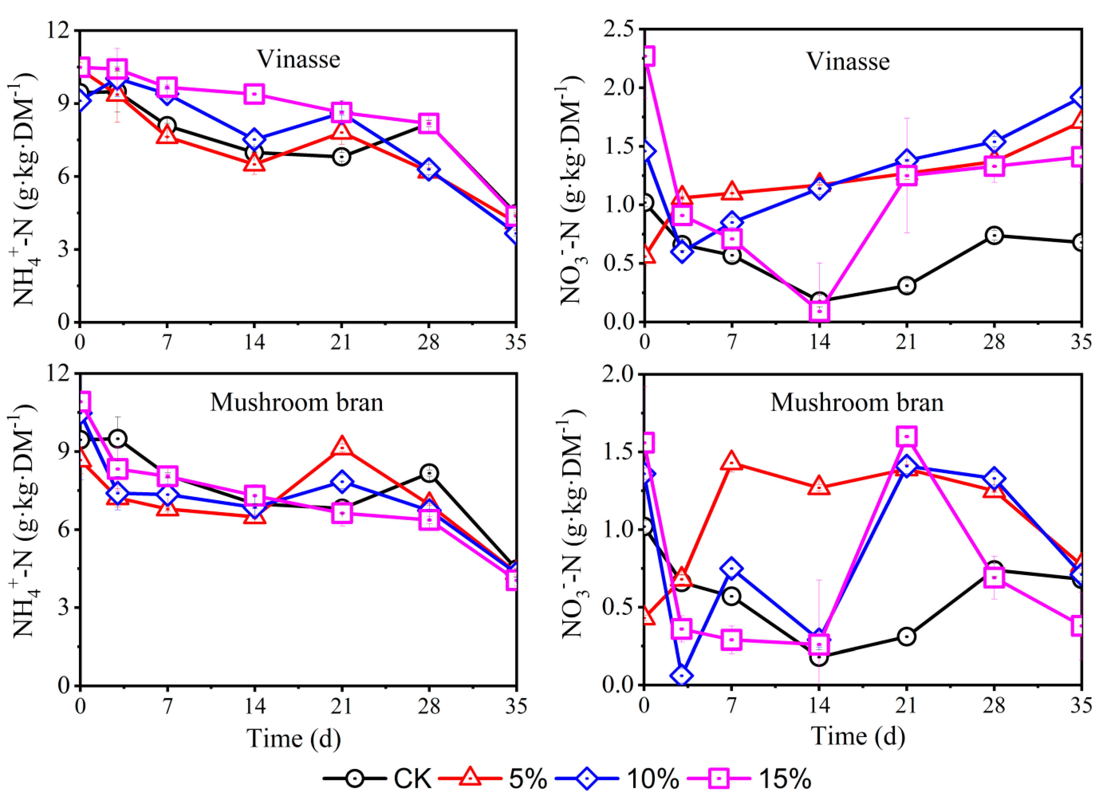 Processes 09 02105 g003
