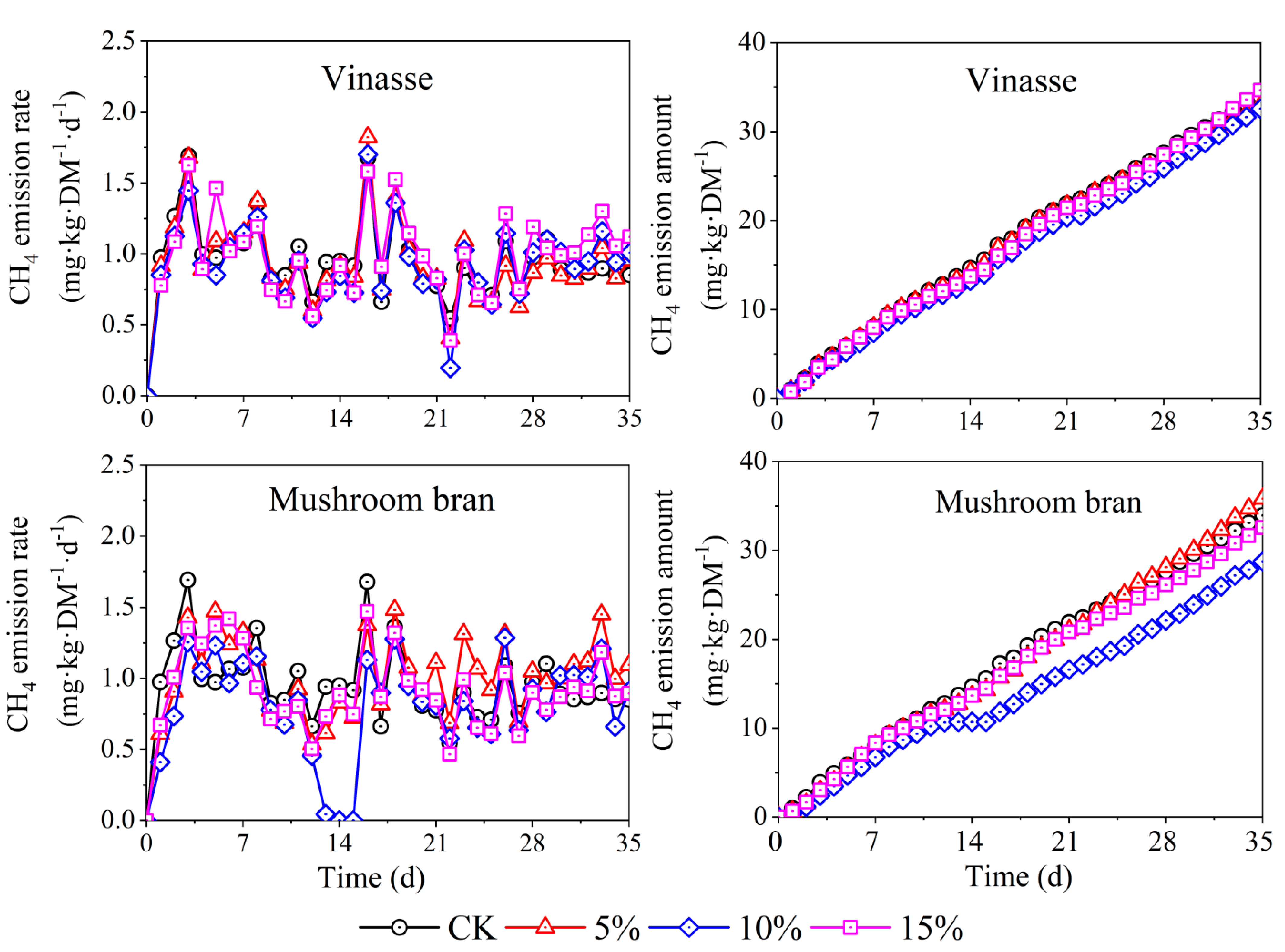 Processes 09 02105 g004