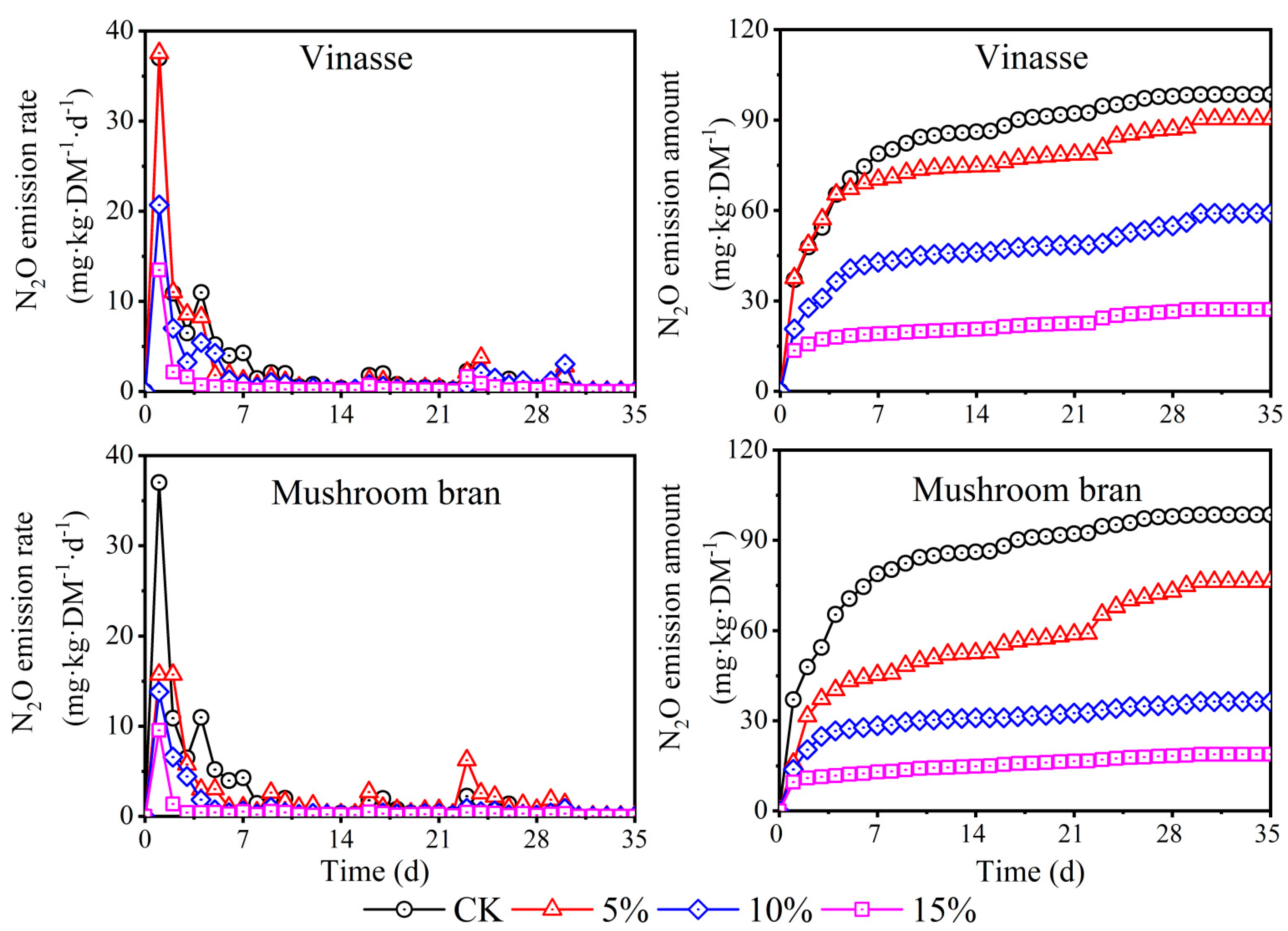 Processes 09 02105 g005