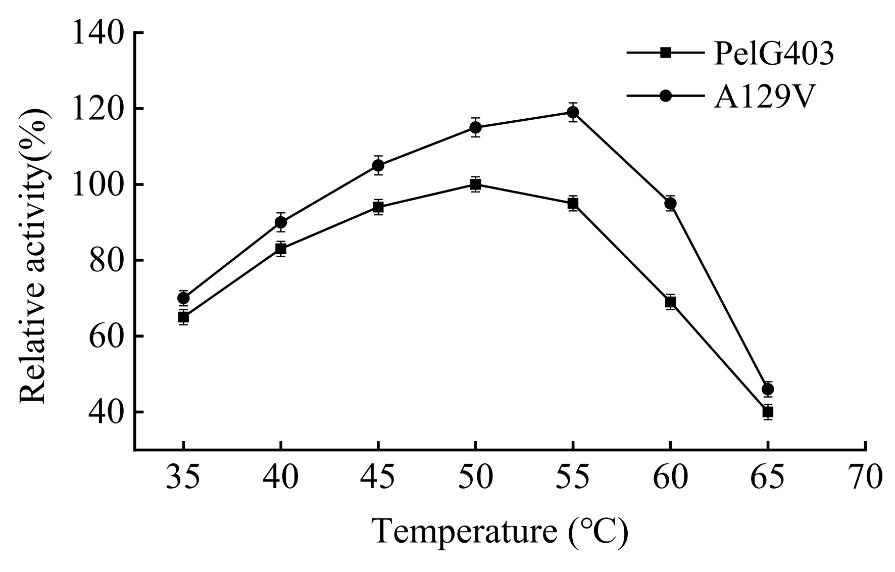 Processes 09 02106 g004