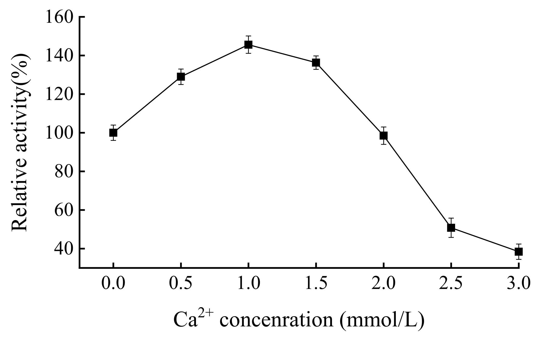 Processes 09 02106 g006