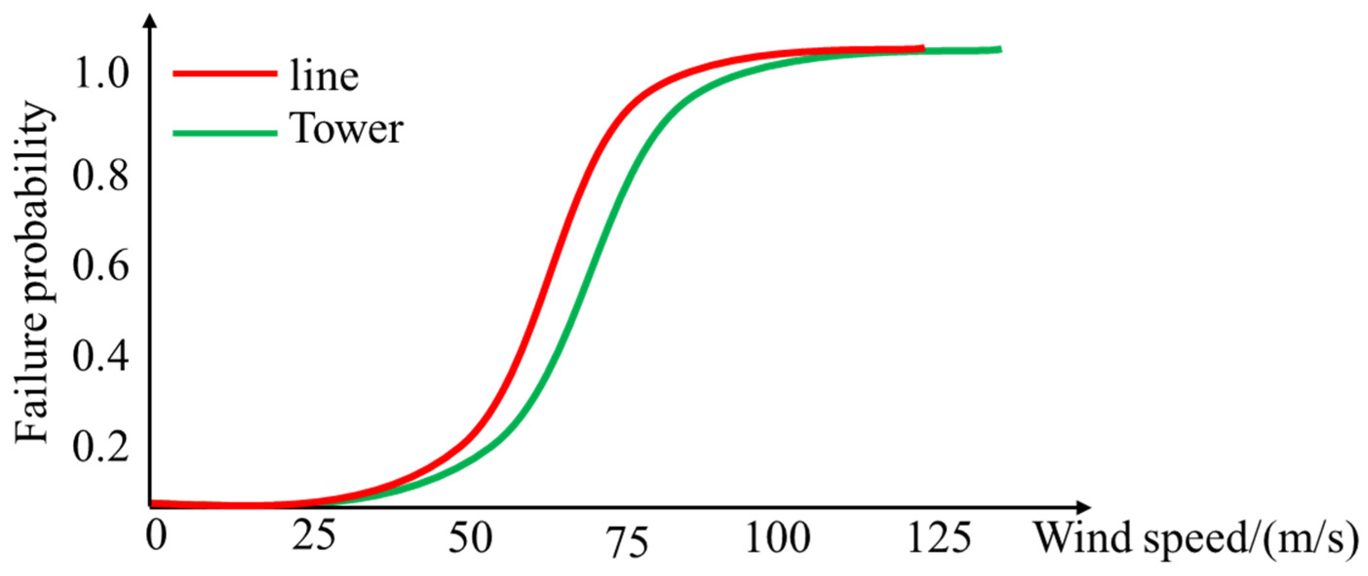 Processes 09 02112 g002