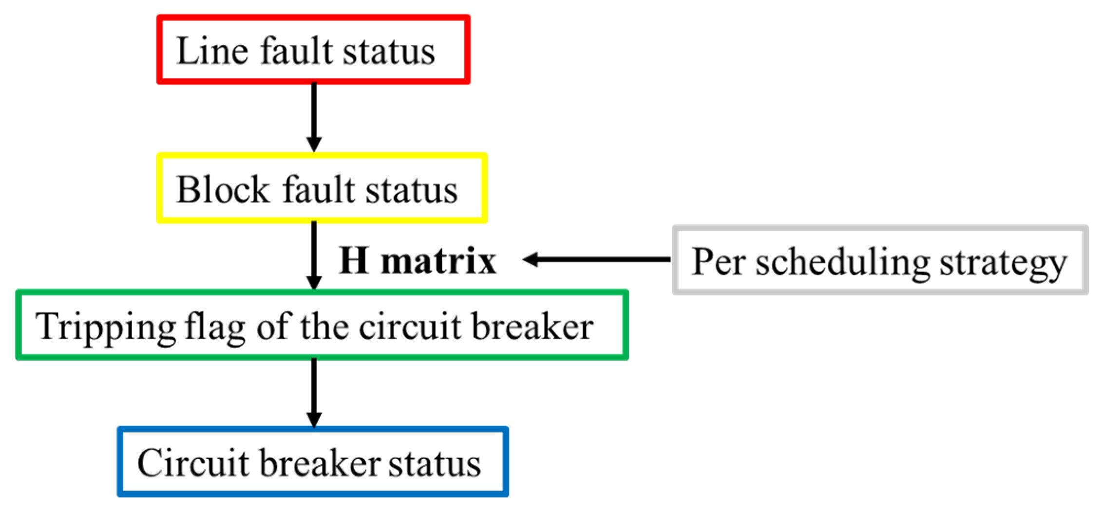 Processes 09 02112 g004