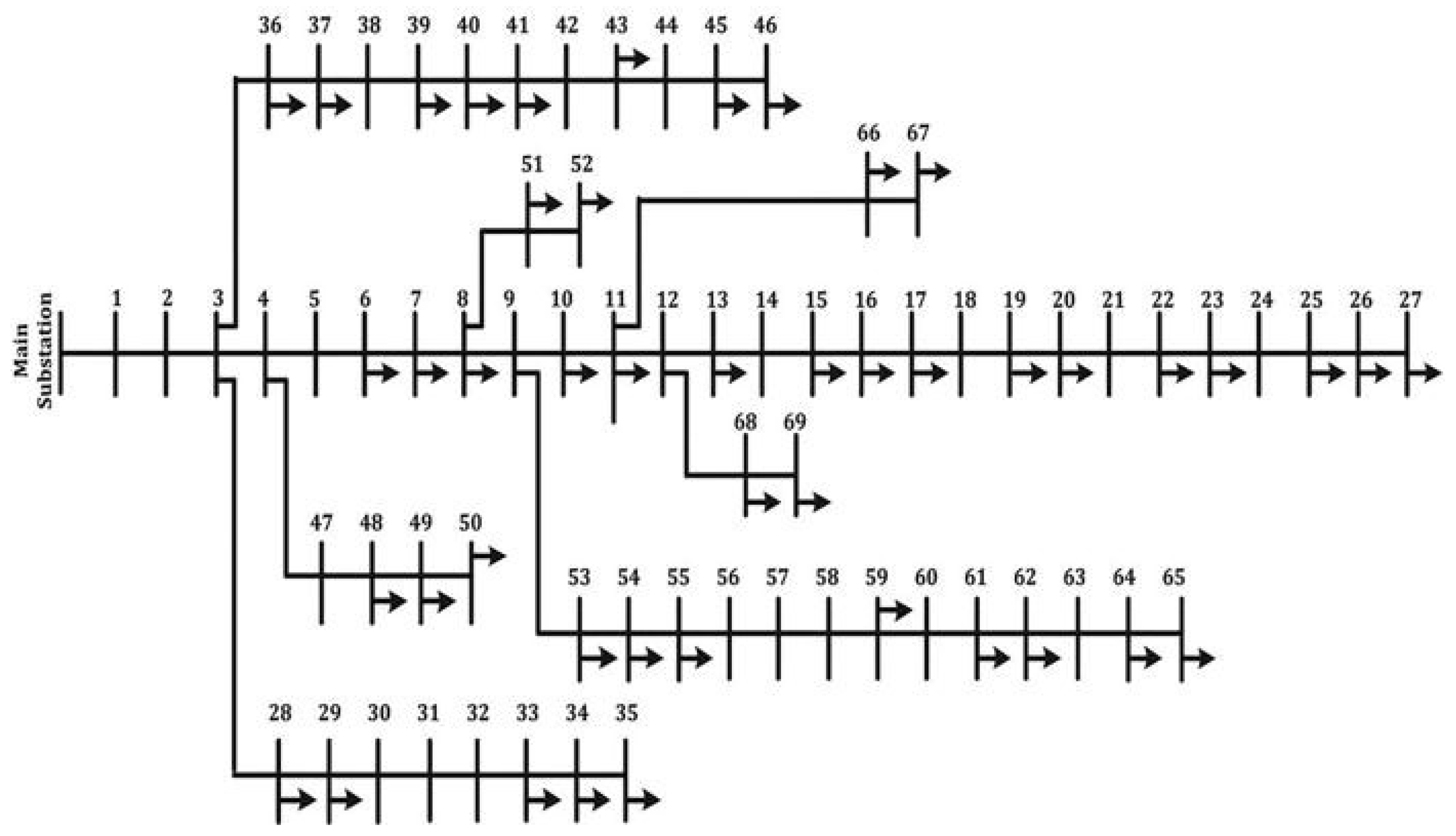 Processes 09 02112 g006