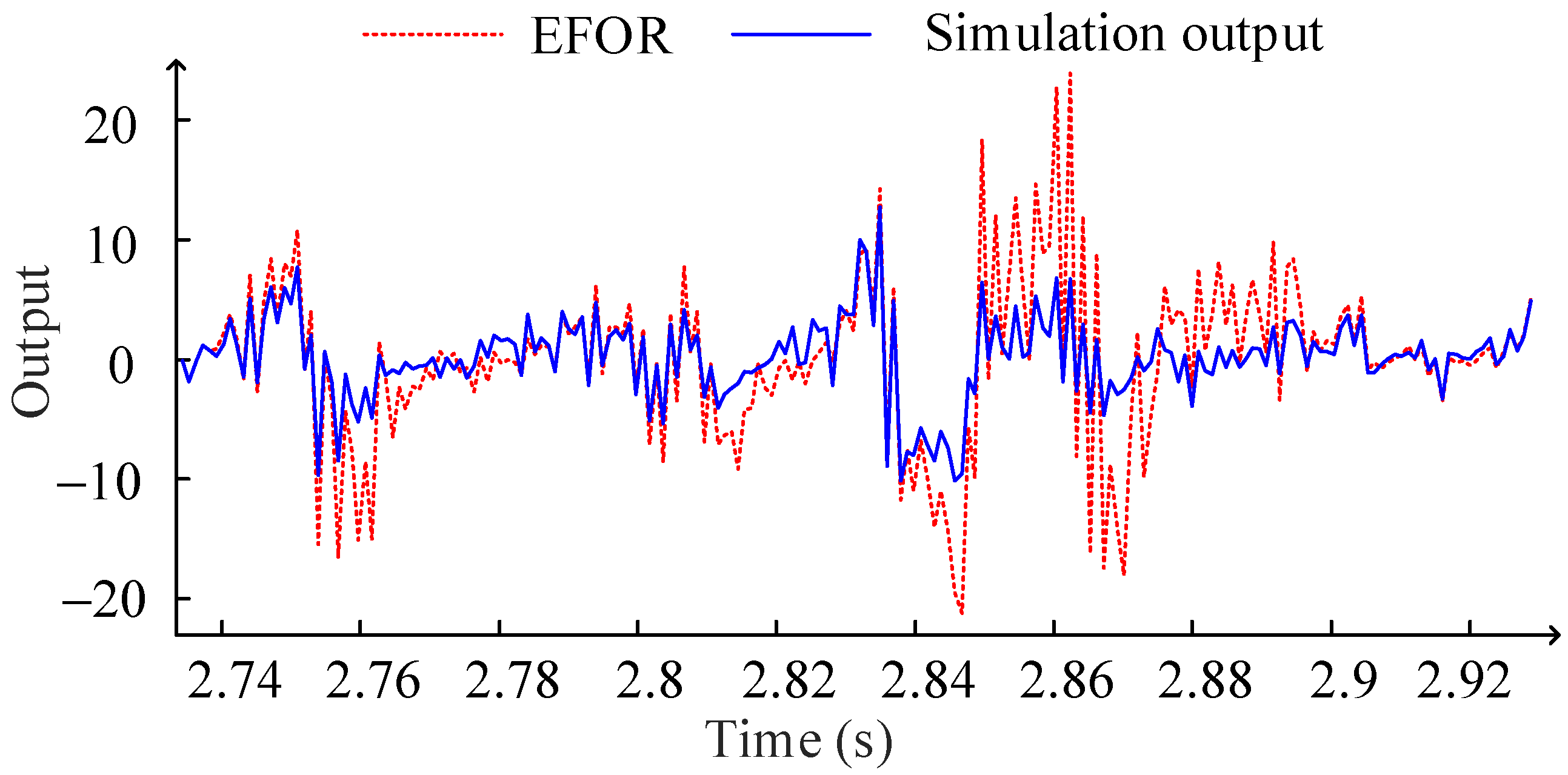 Processes 09 02113 g002