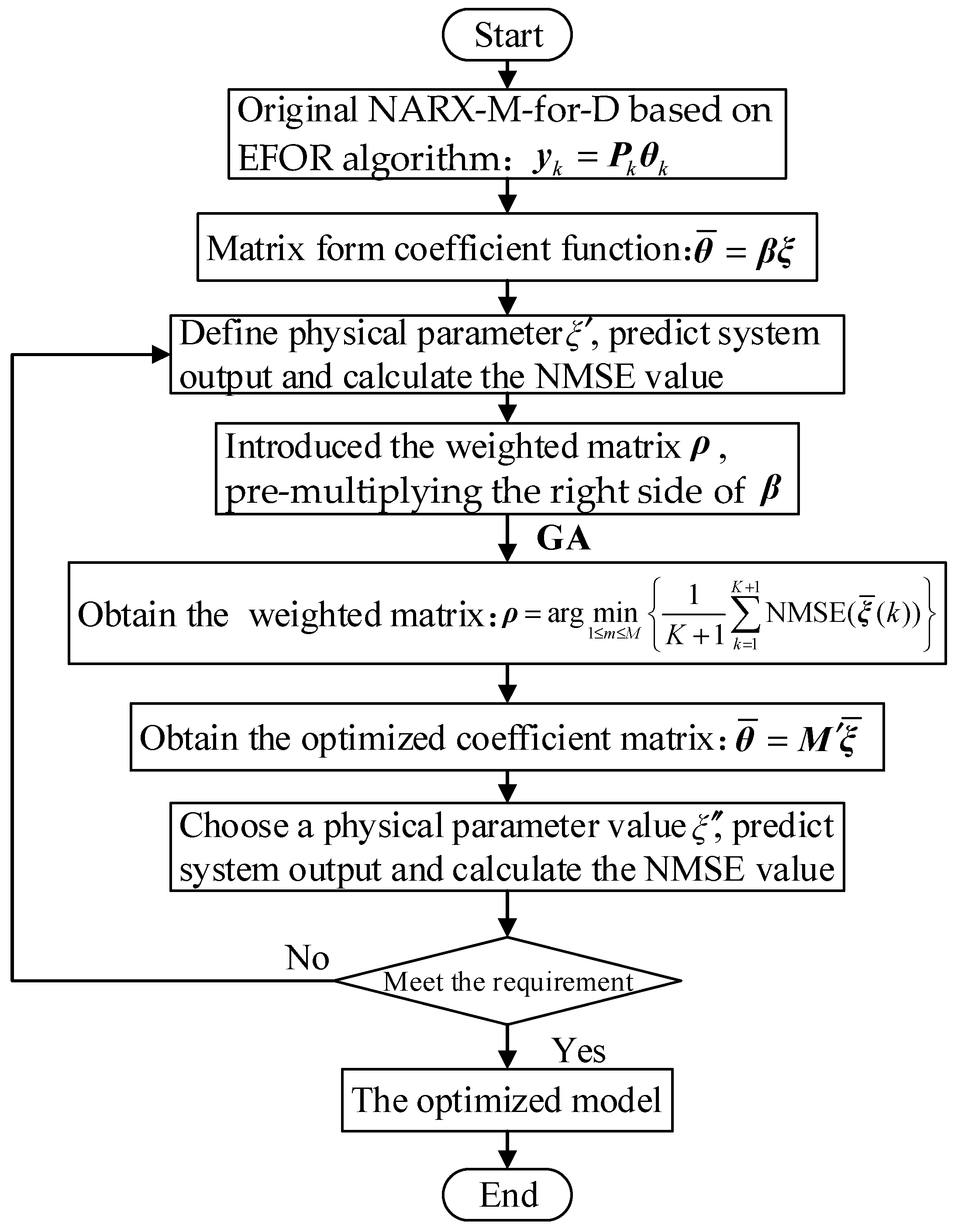 Processes 09 02113 g003