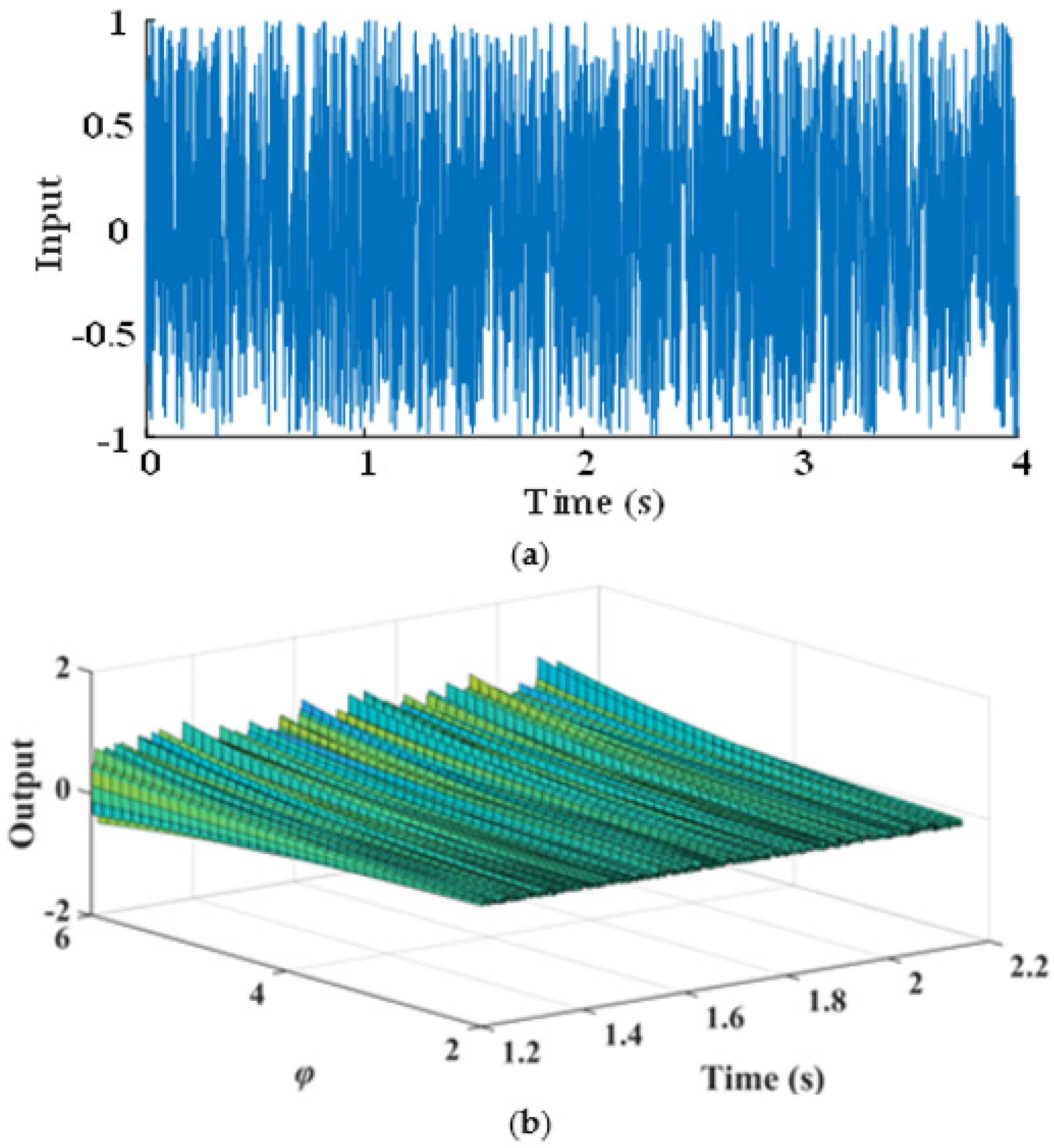 Processes 09 02113 g006