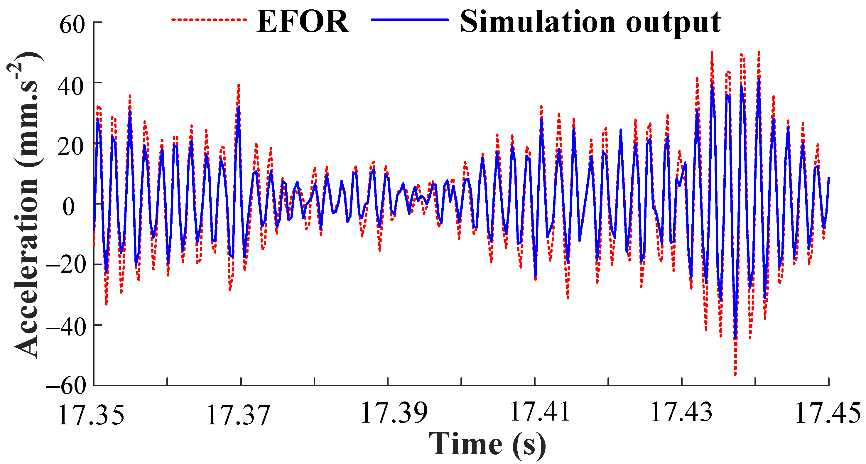 Processes 09 02113 g009