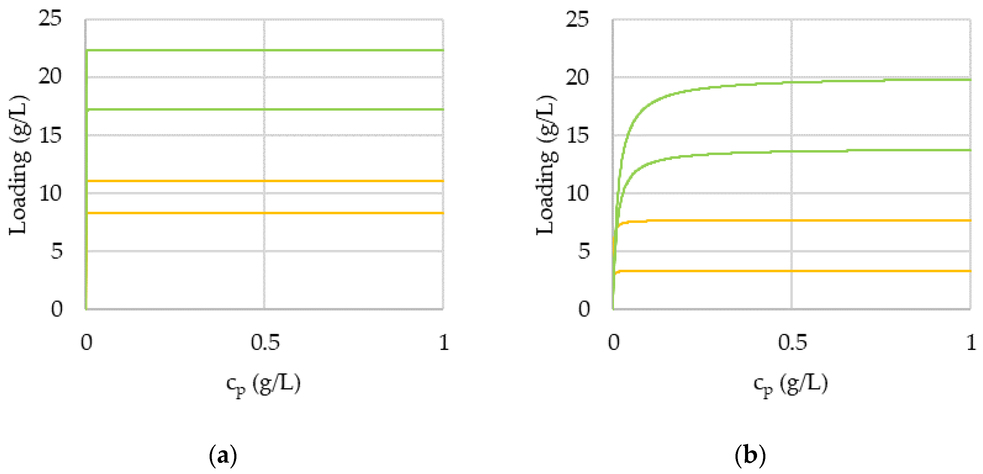 Processes 09 02121 g002