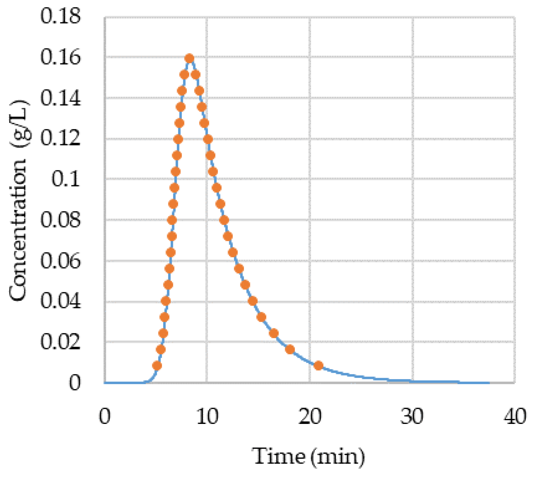 Processes 09 02121 g003