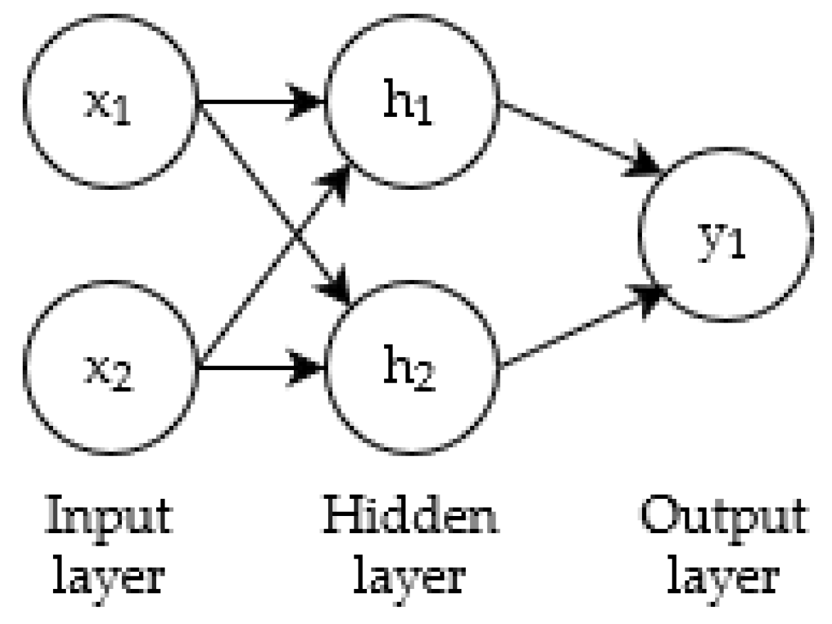 Processes 09 02121 g004