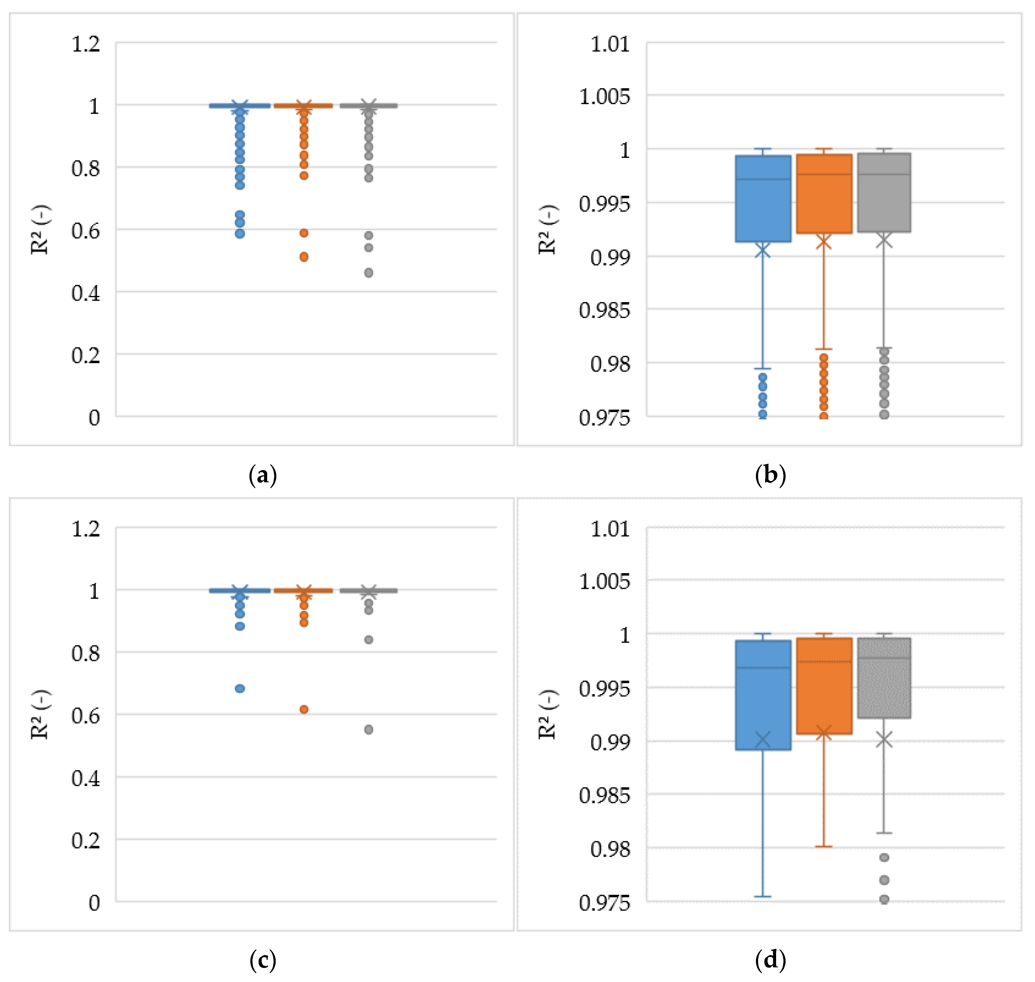 Processes 09 02121 g006