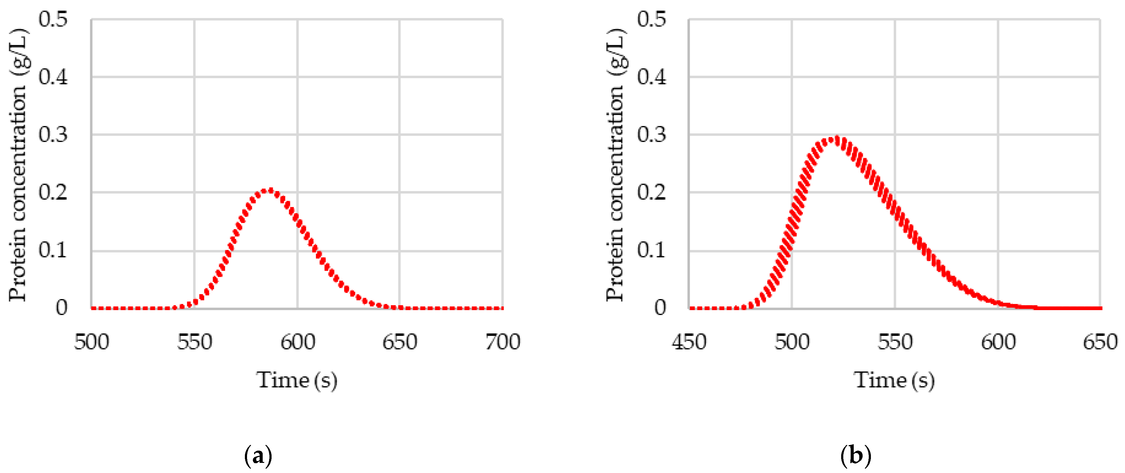 Processes 09 02121 g007