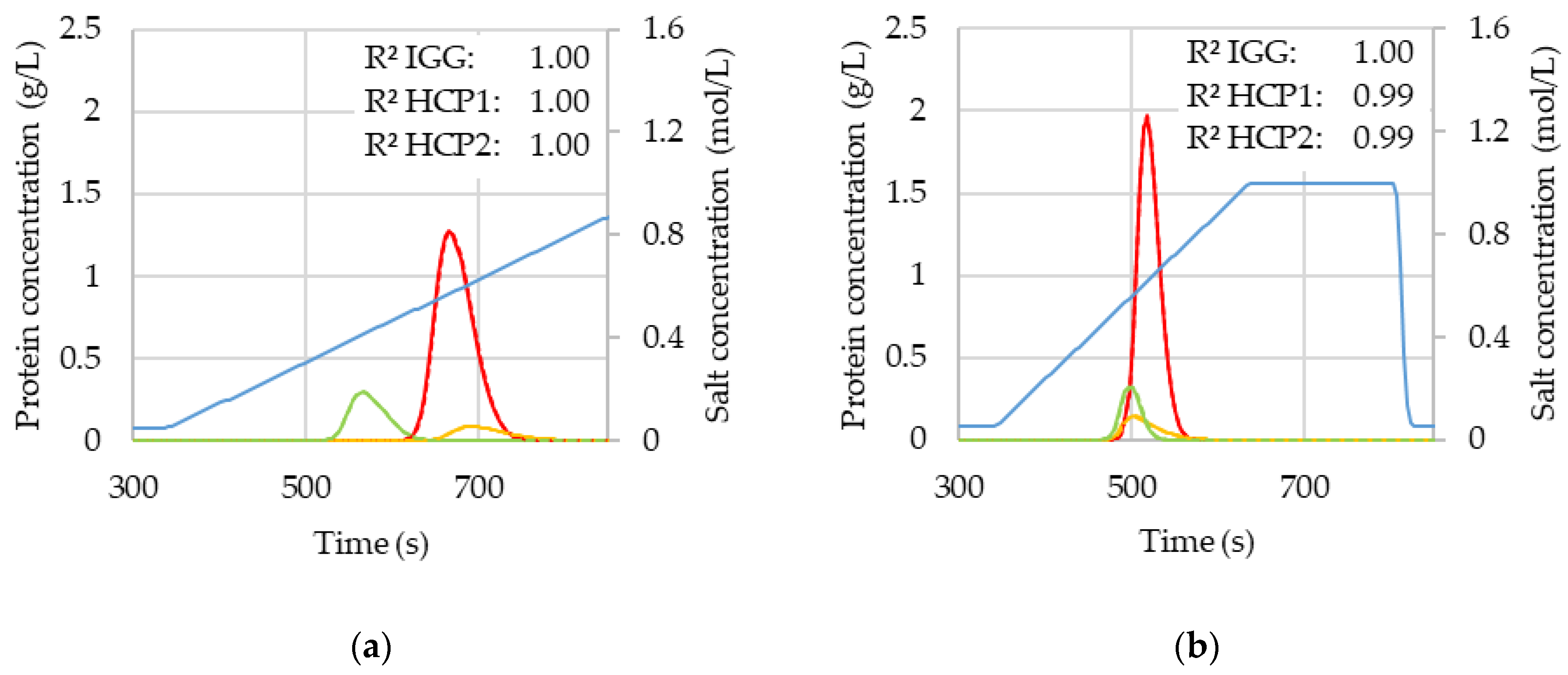 Processes 09 02121 g008a