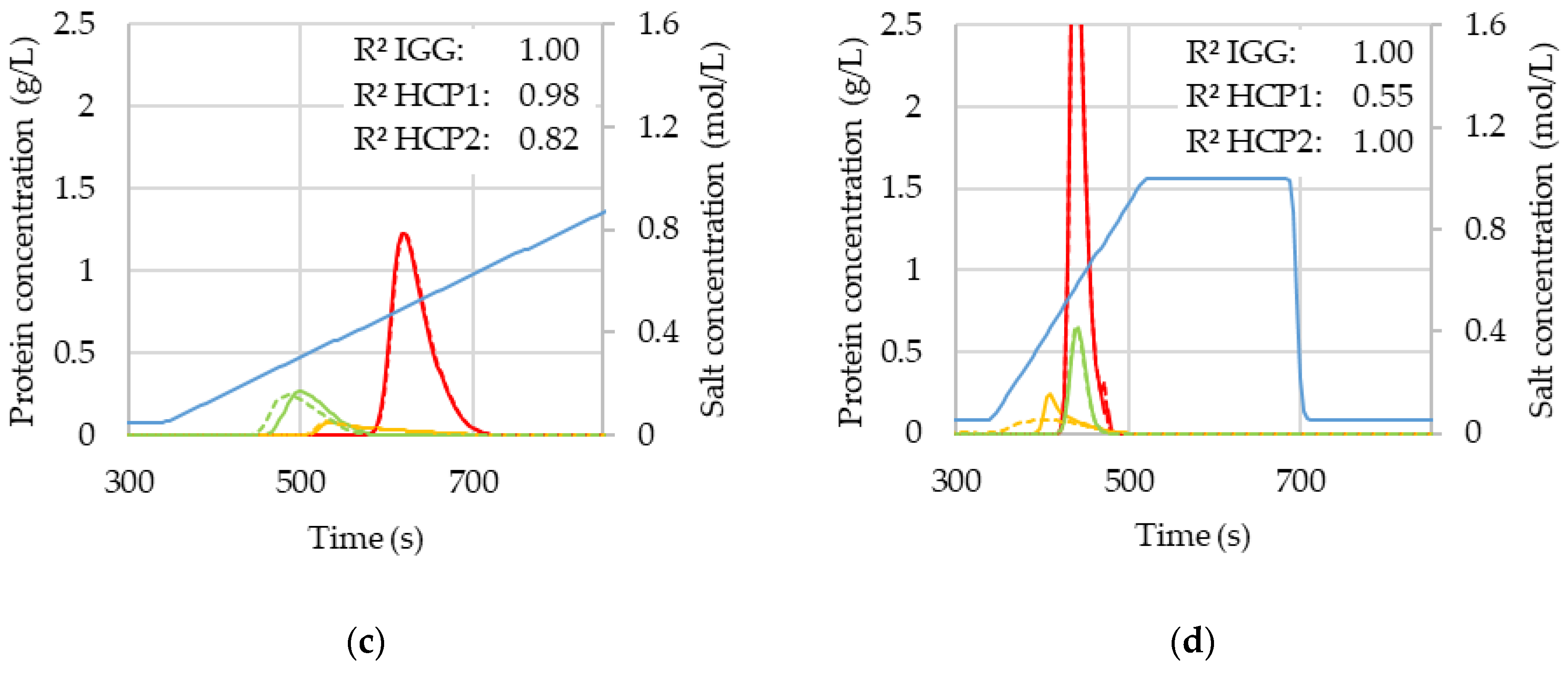 Processes 09 02121 g008b