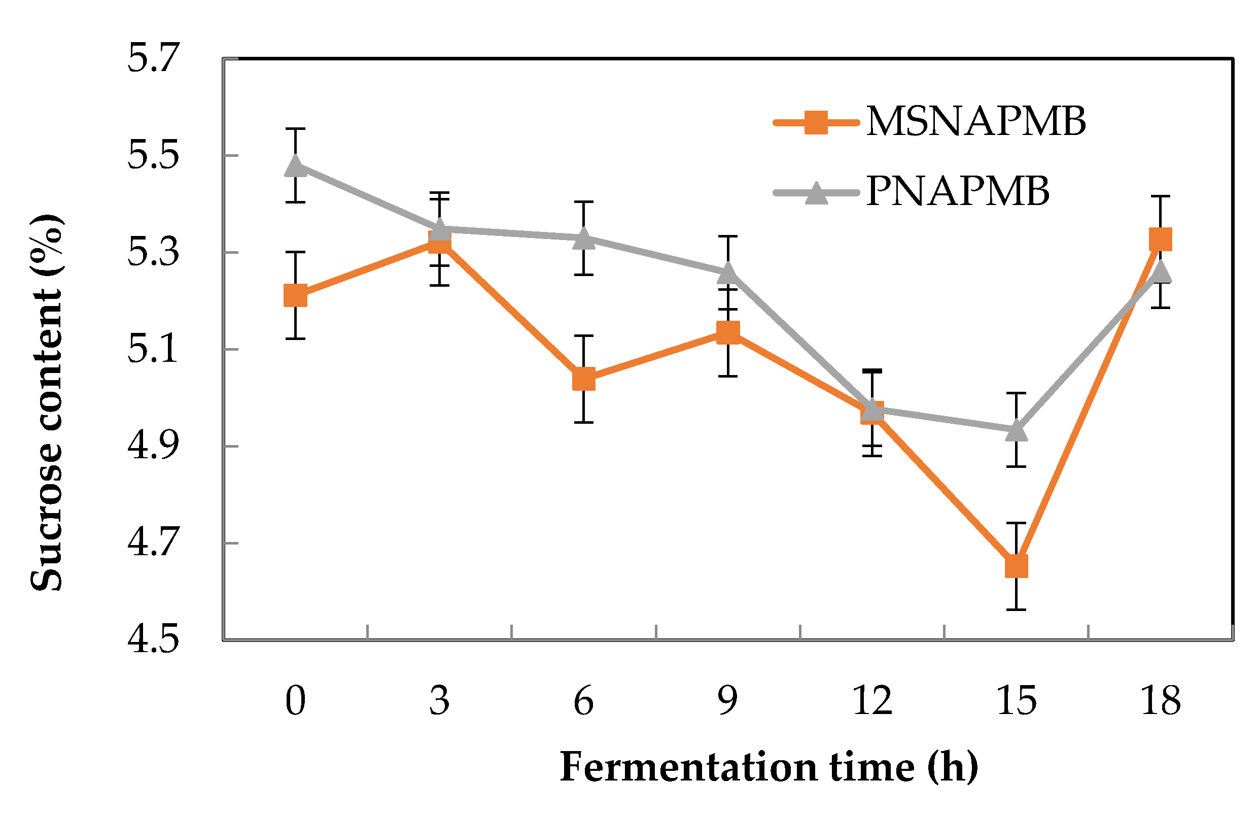 Processes 09 02125 g003