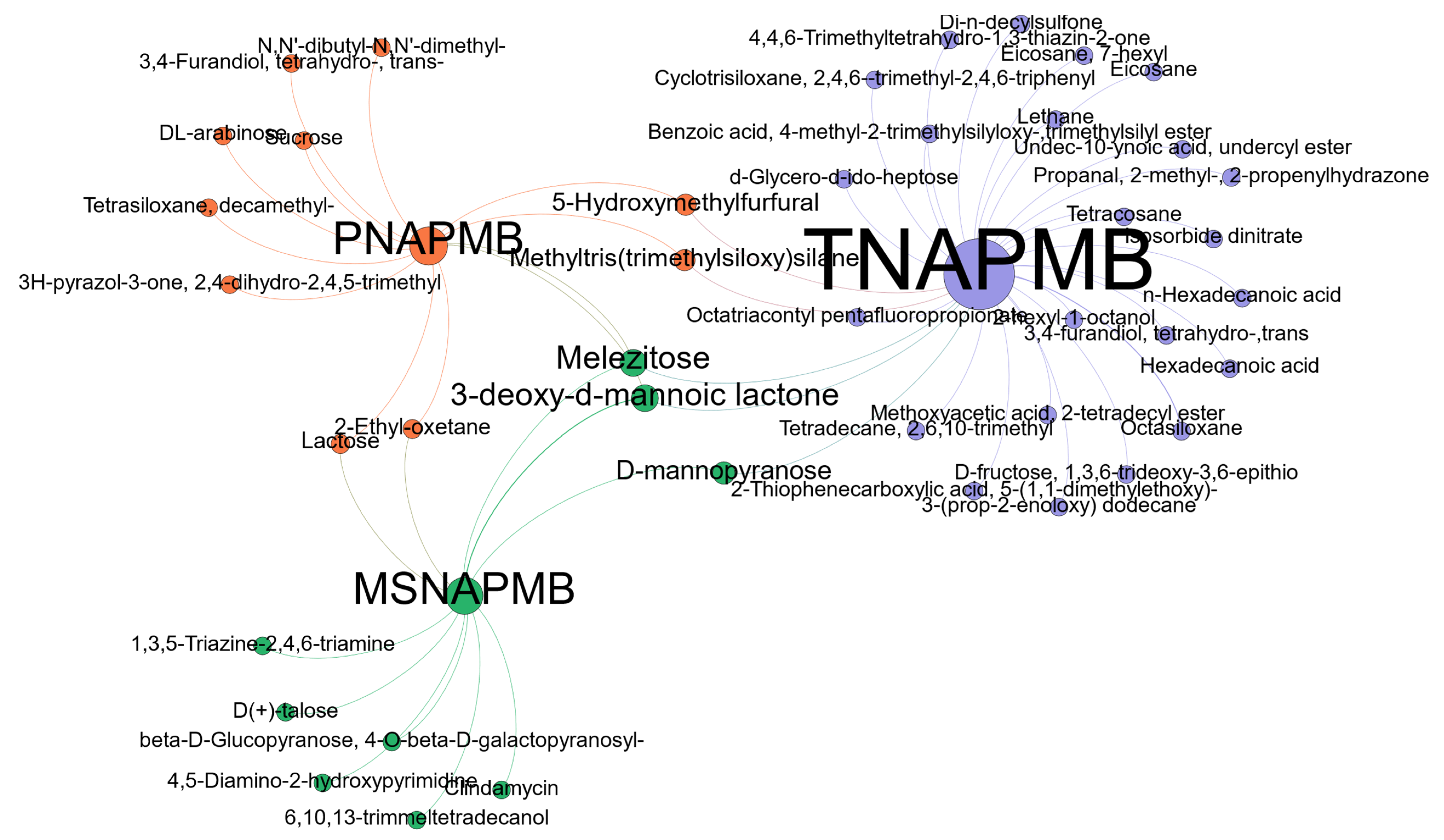 Processes 09 02125 g006